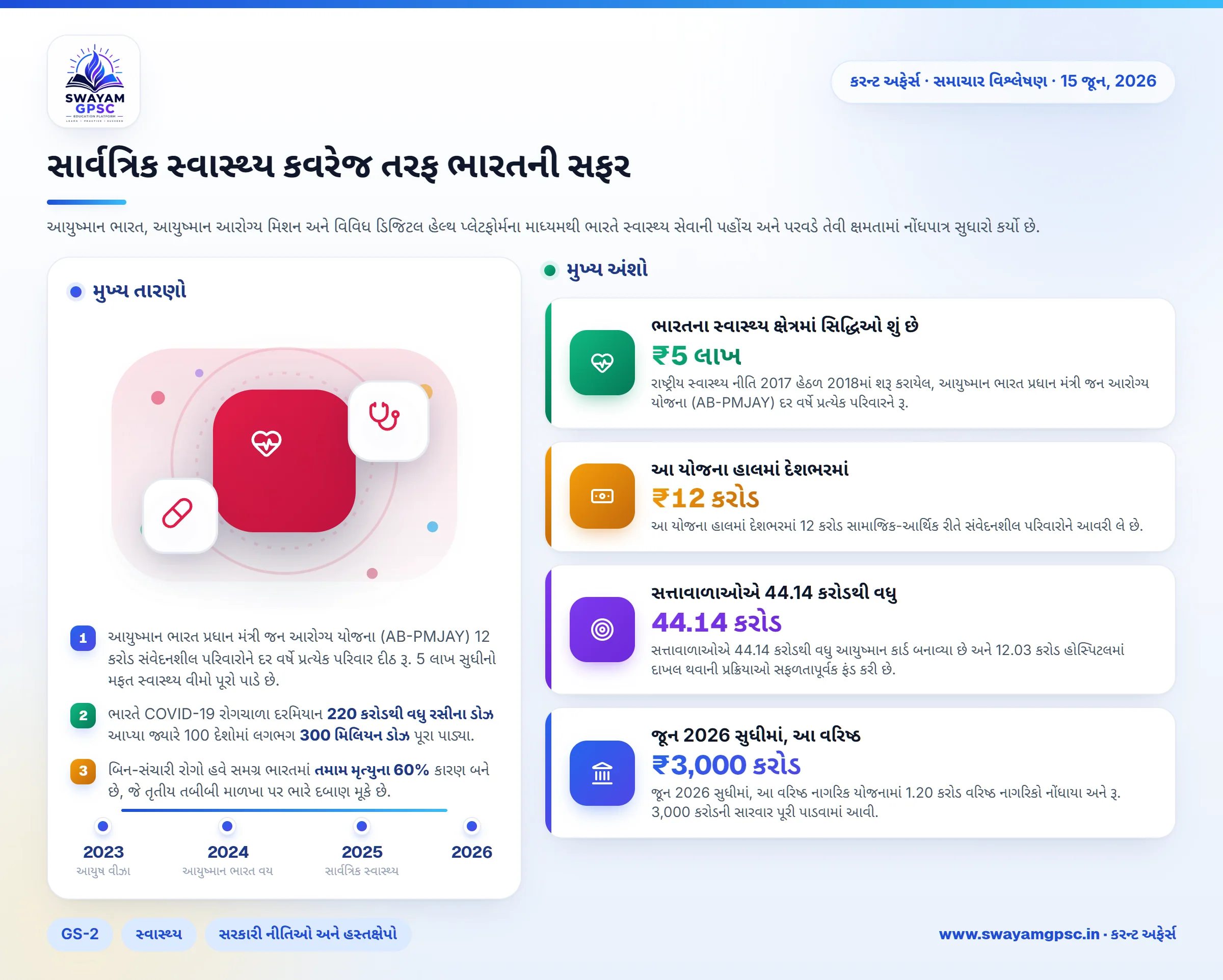 સાર્વત્રિક સ્વાસ્થ્ય કવરેજ તરફ ભારતની સફર