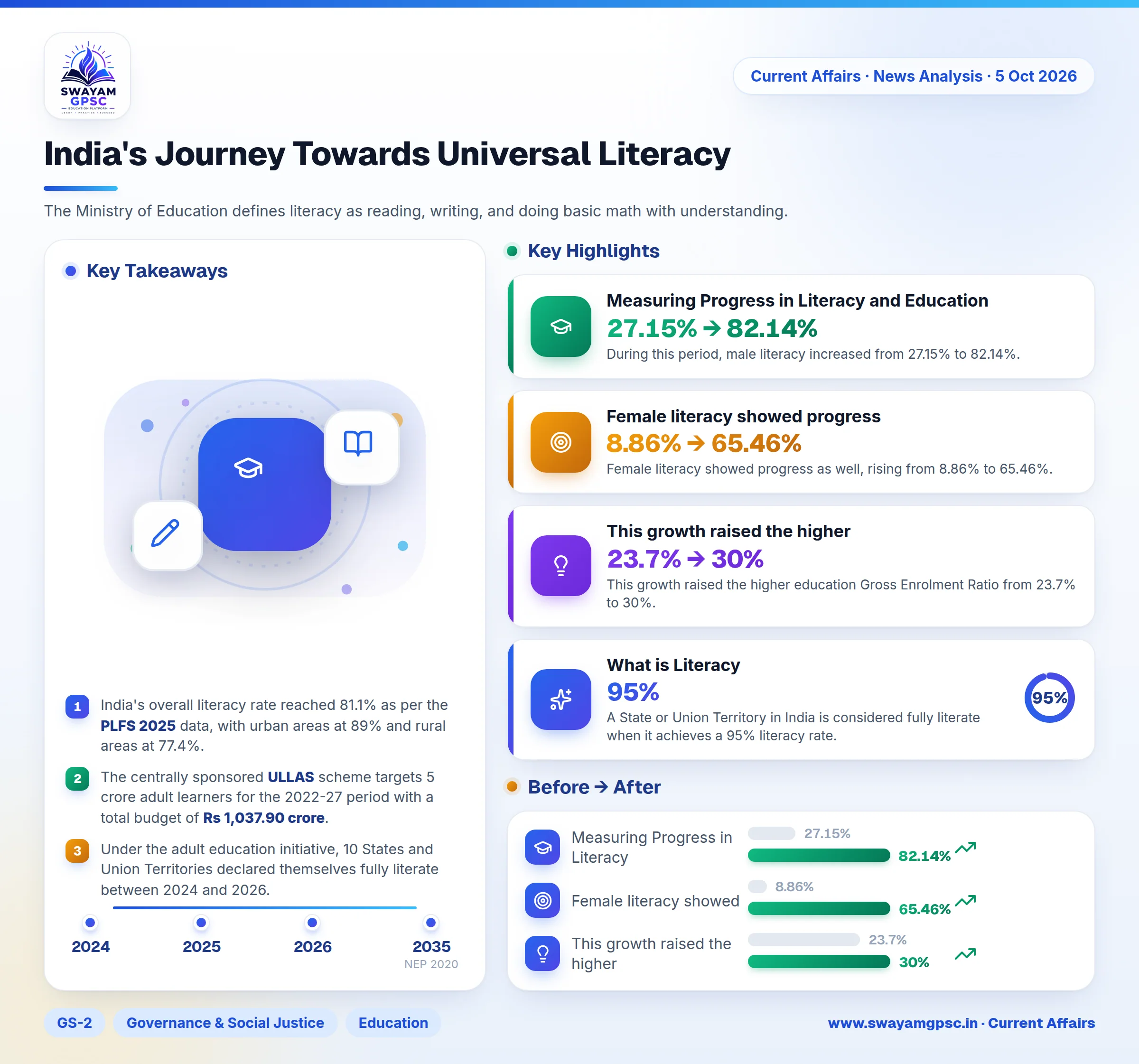 India's Journey Towards Universal Literacy