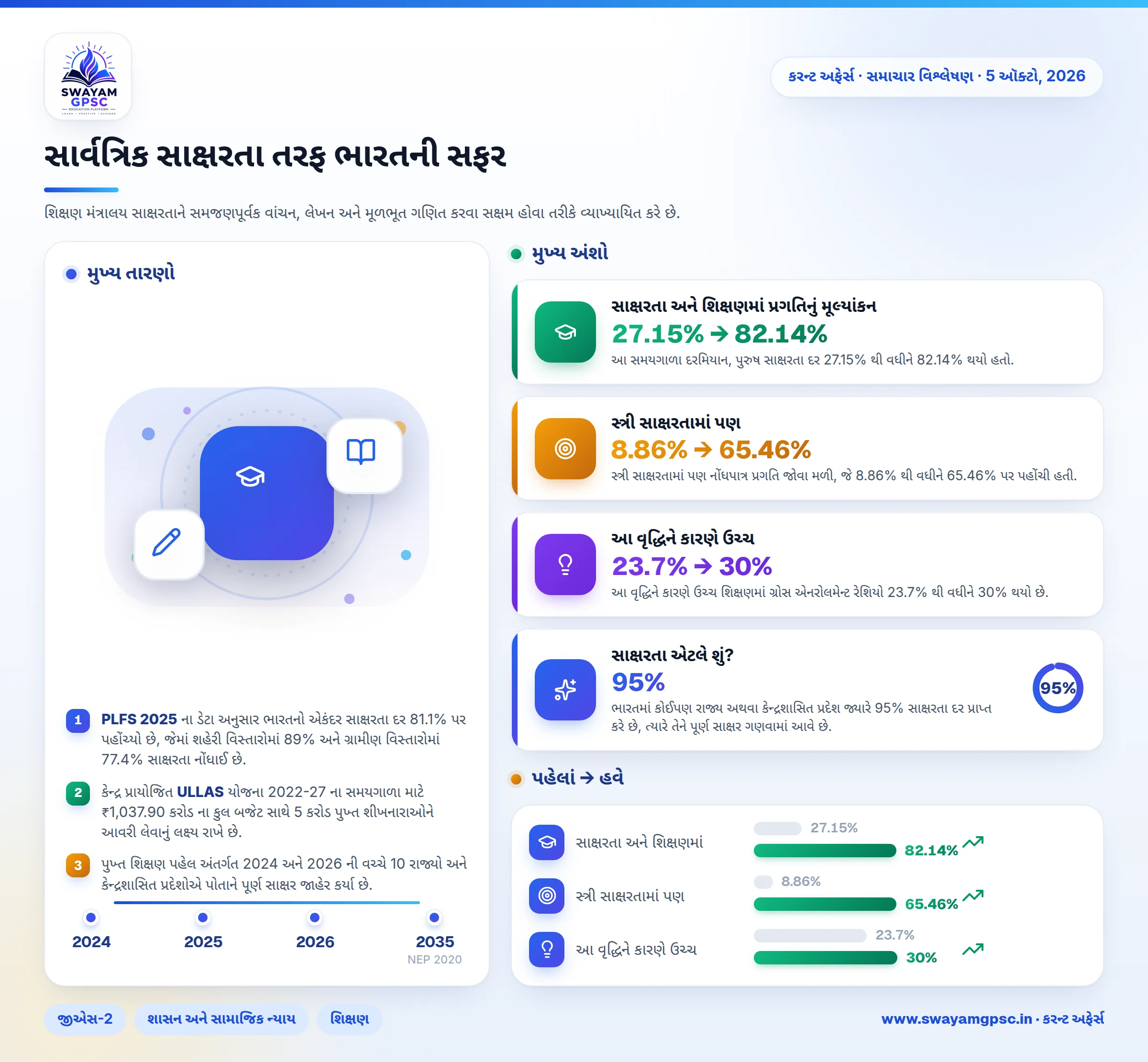 સાર્વત્રિક સાક્ષરતા તરફ ભારતની સફર