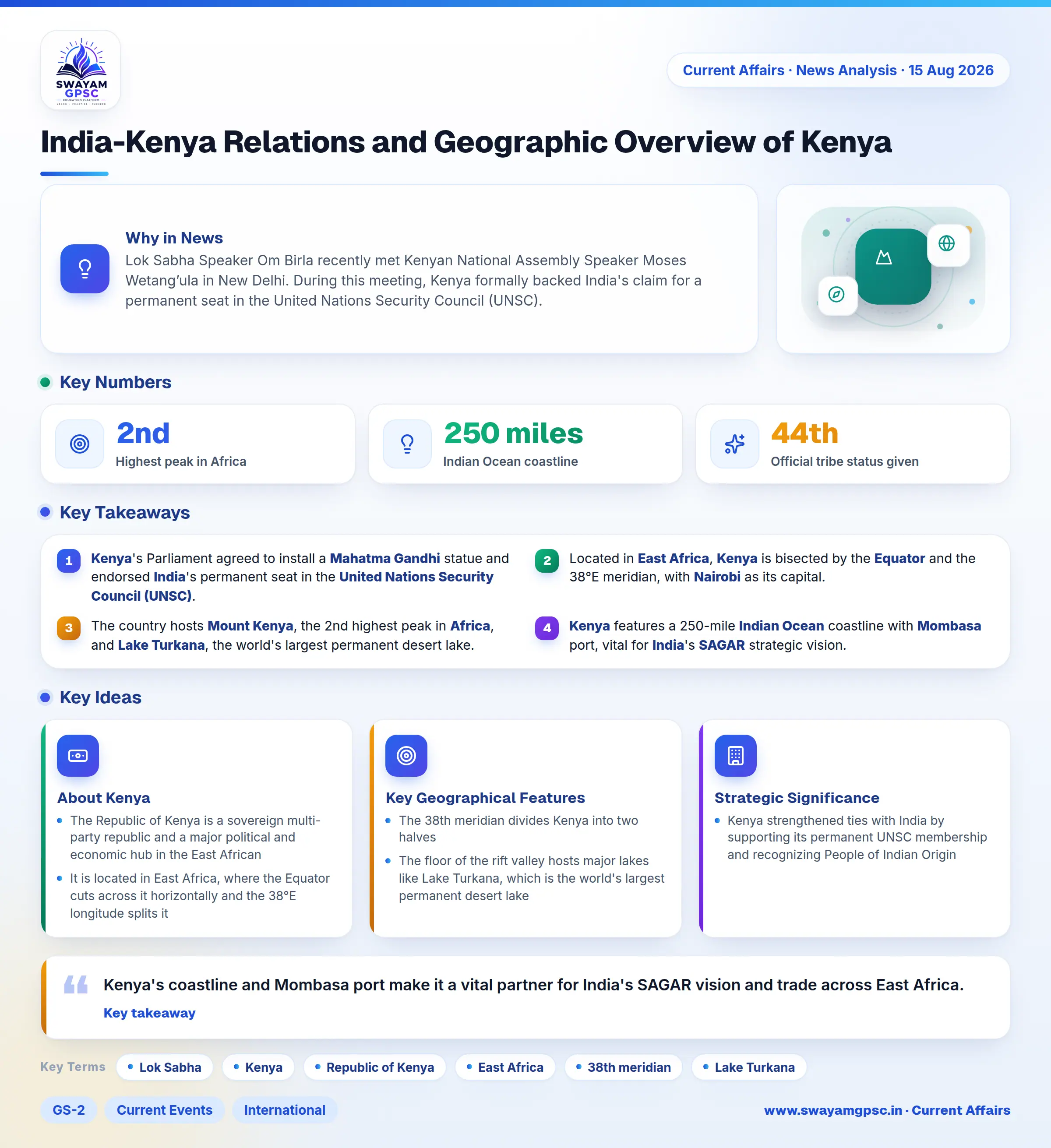 India-Kenya Relations and Geographic Overview of Kenya