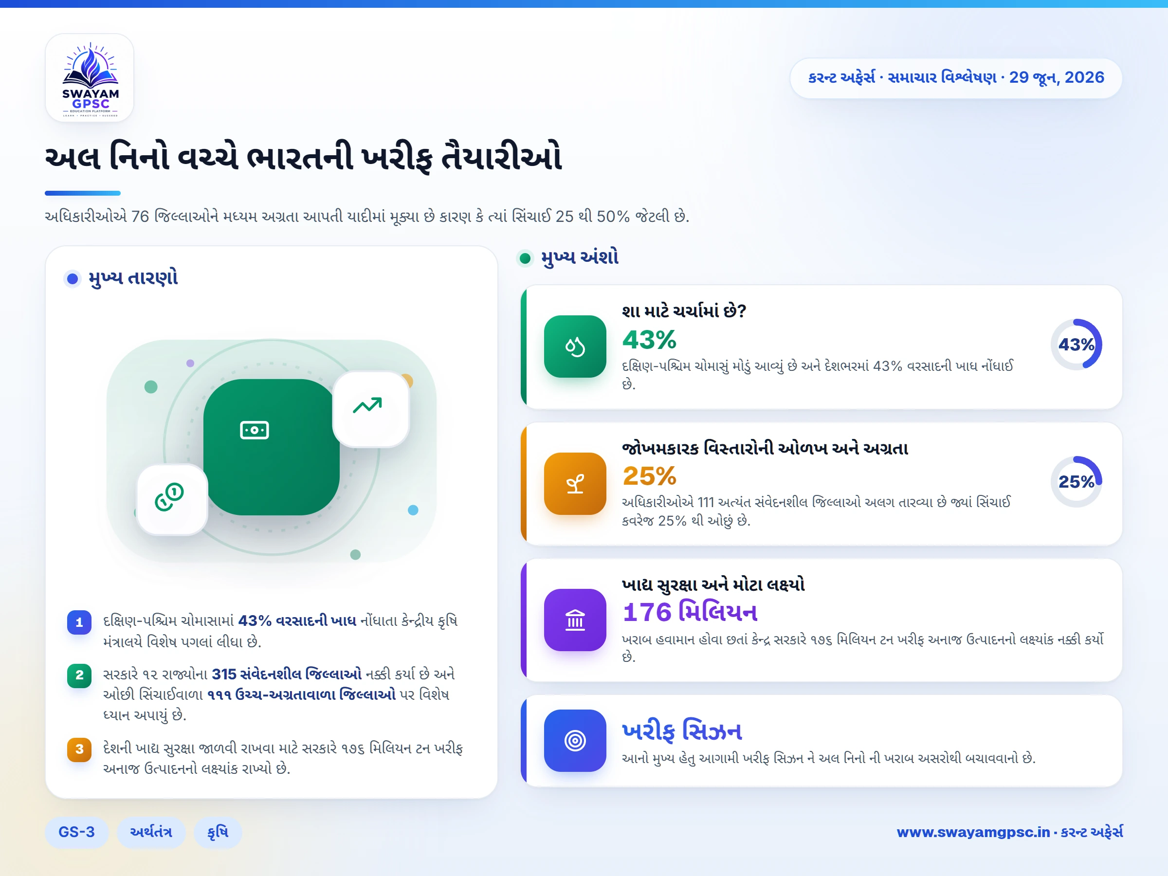 અલ નિનો વચ્ચે ભારતની ખરીફ તૈયારીઓ