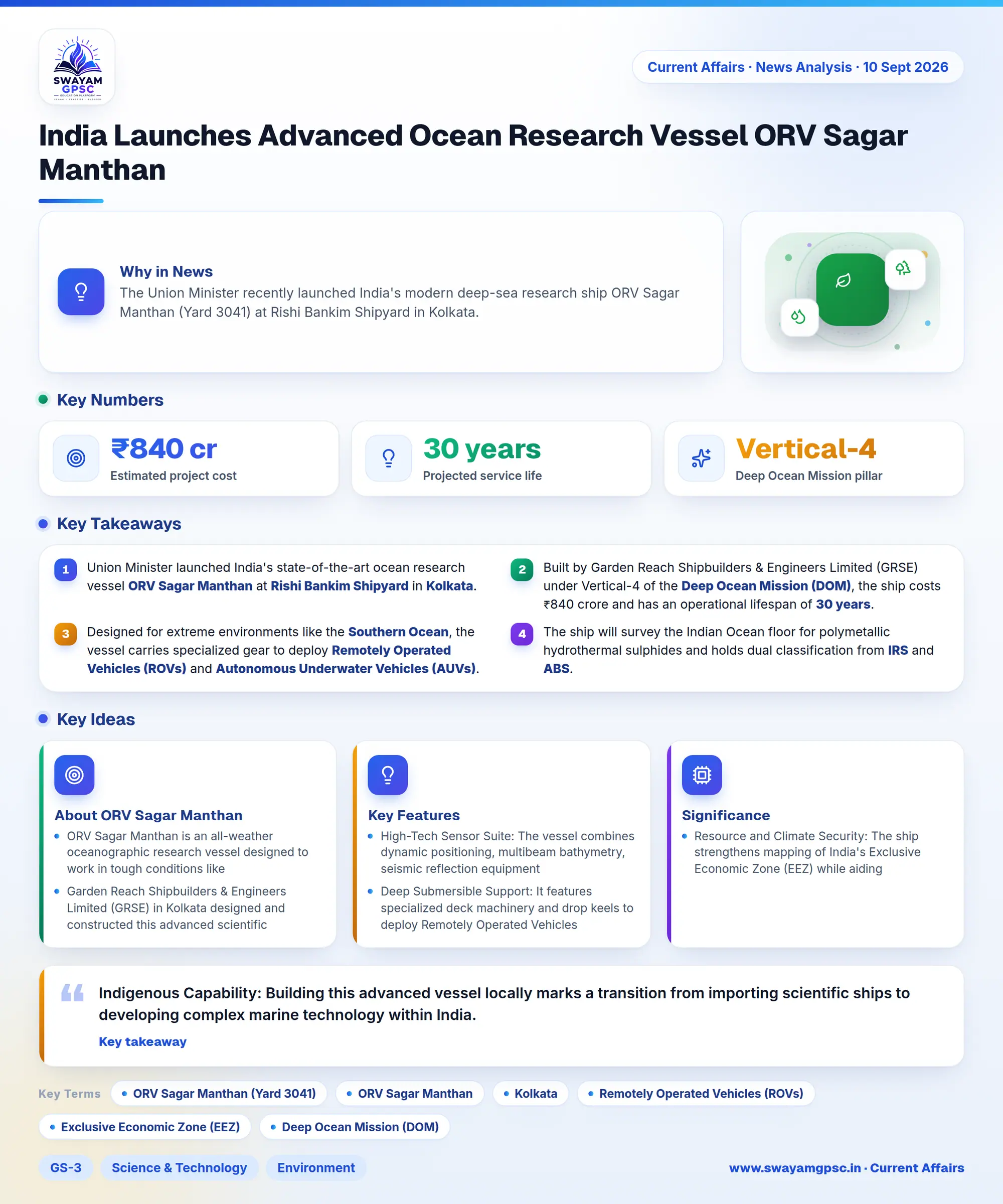 India Launches Advanced Ocean Research Vessel ORV Sagar Manthan