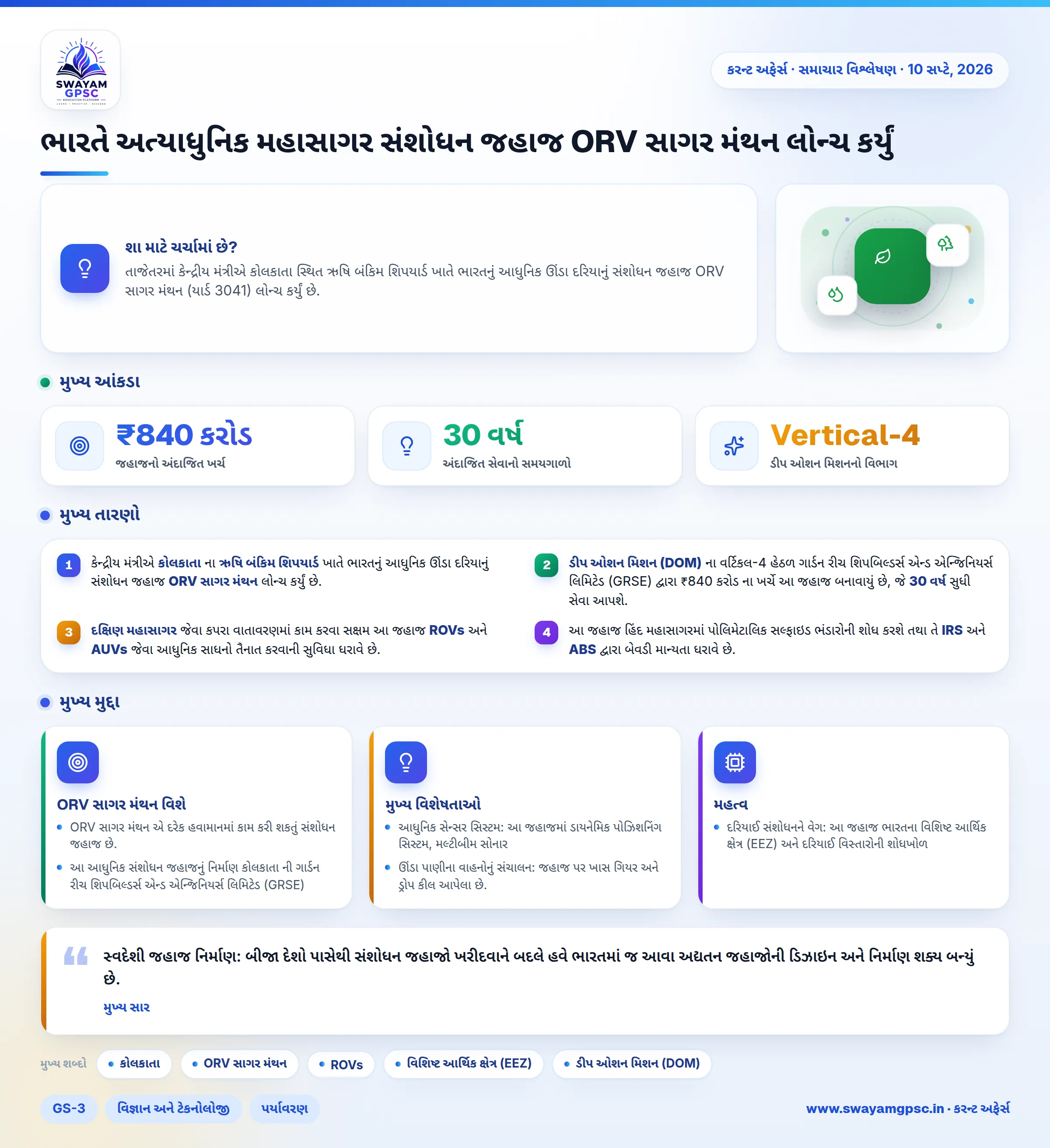 ભારતે અત્યાધુનિક મહાસાગર સંશોધન જહાજ ORV સાગર મંથન લોન્ચ કર્યું