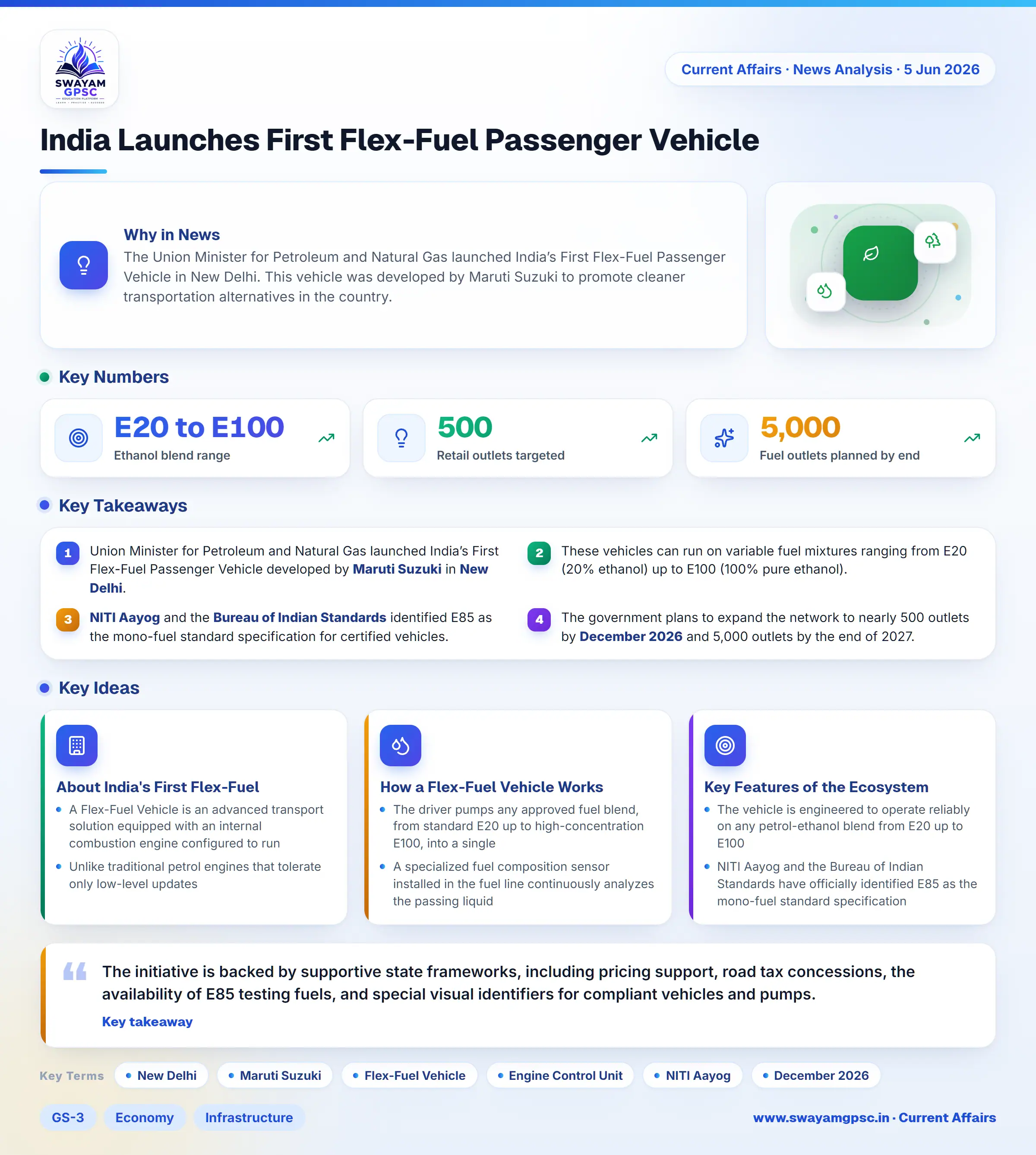 India Launches First Flex-Fuel Passenger Vehicle