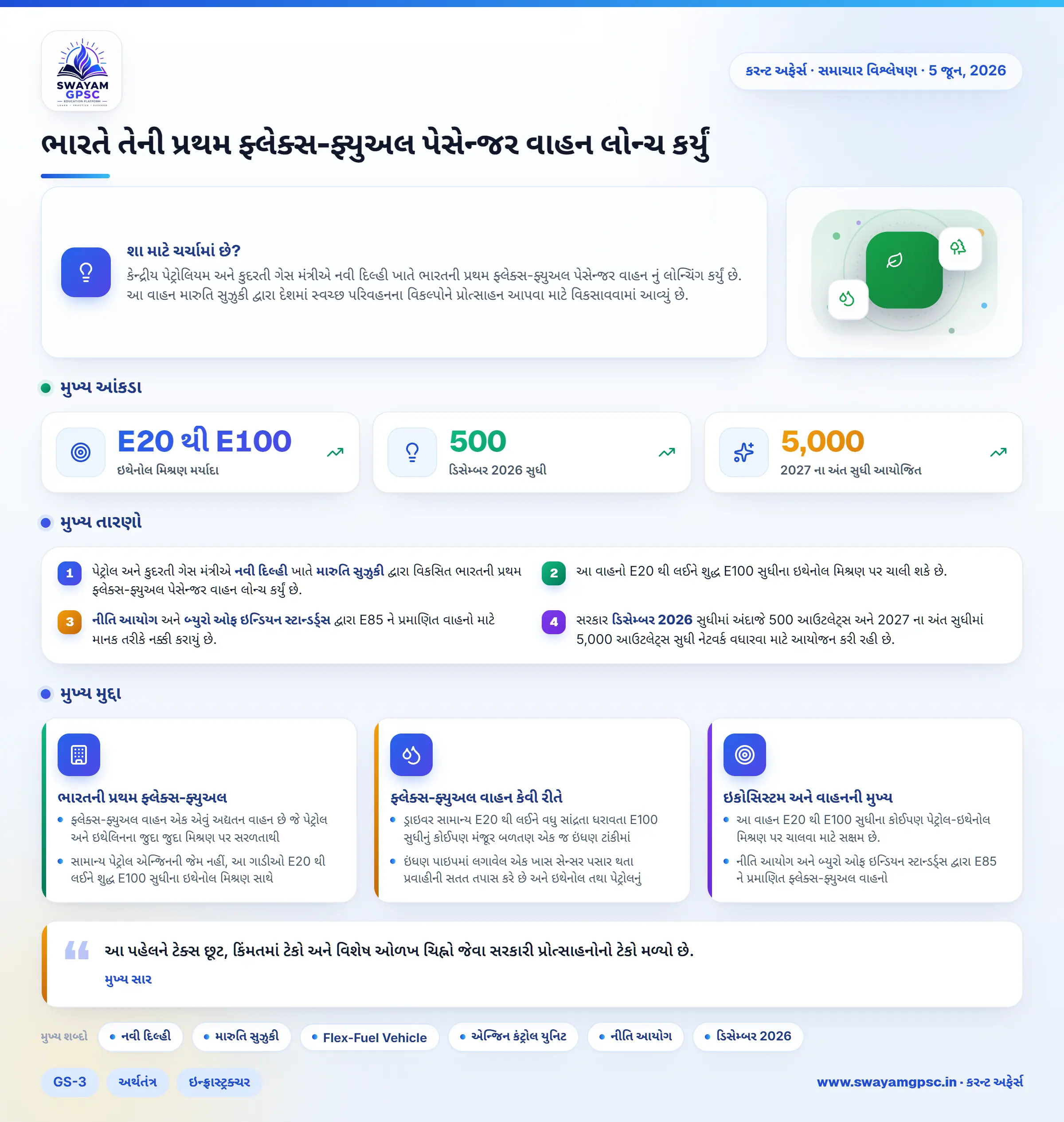 ભારતે તેની પ્રથમ ફ્લેક્સ-ફ્યુઅલ પેસેન્જર વાહન લોન્ચ કર્યું