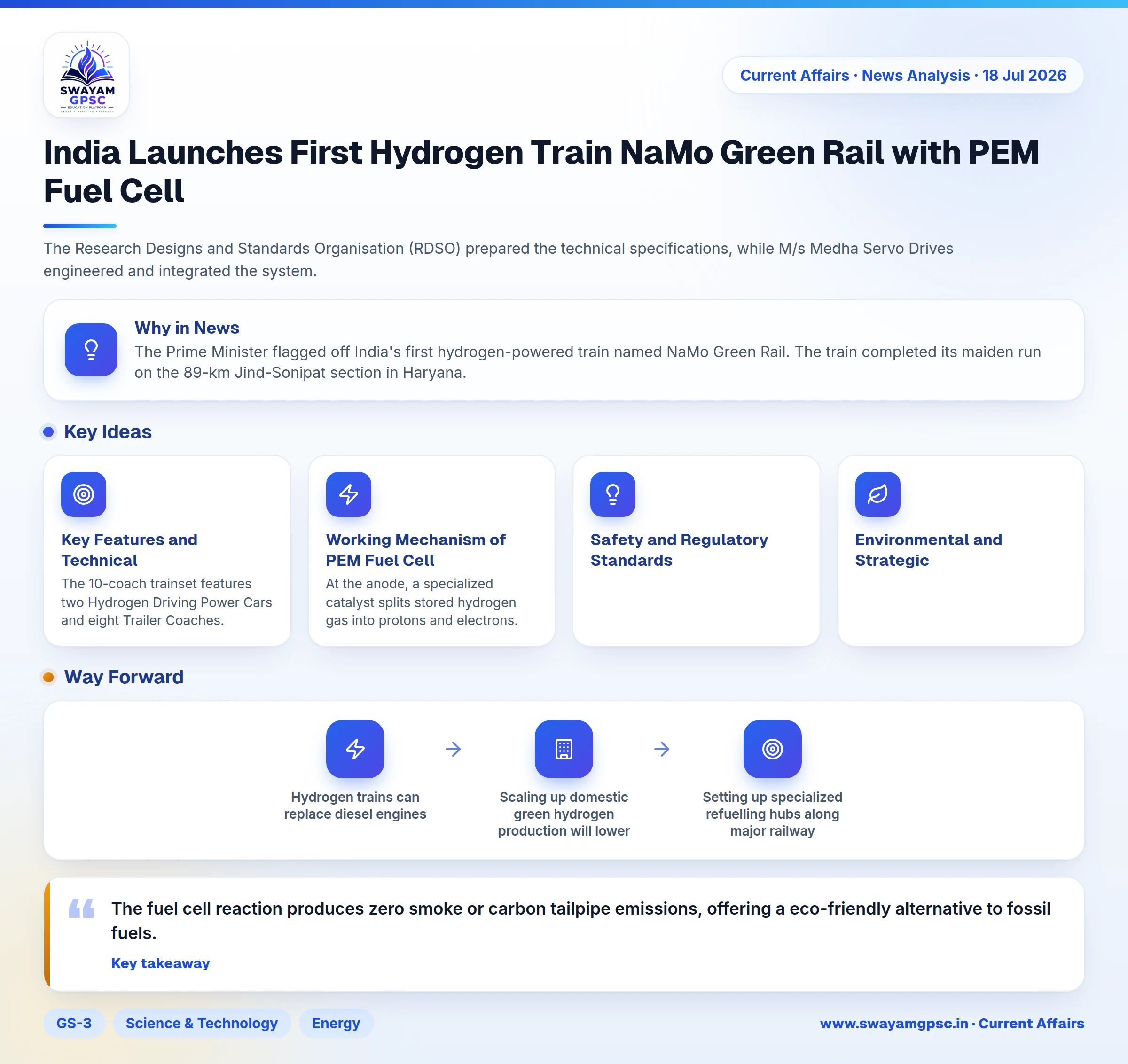 India Launches First Hydrogen Train NaMo Green Rail with PEM Fuel Cell