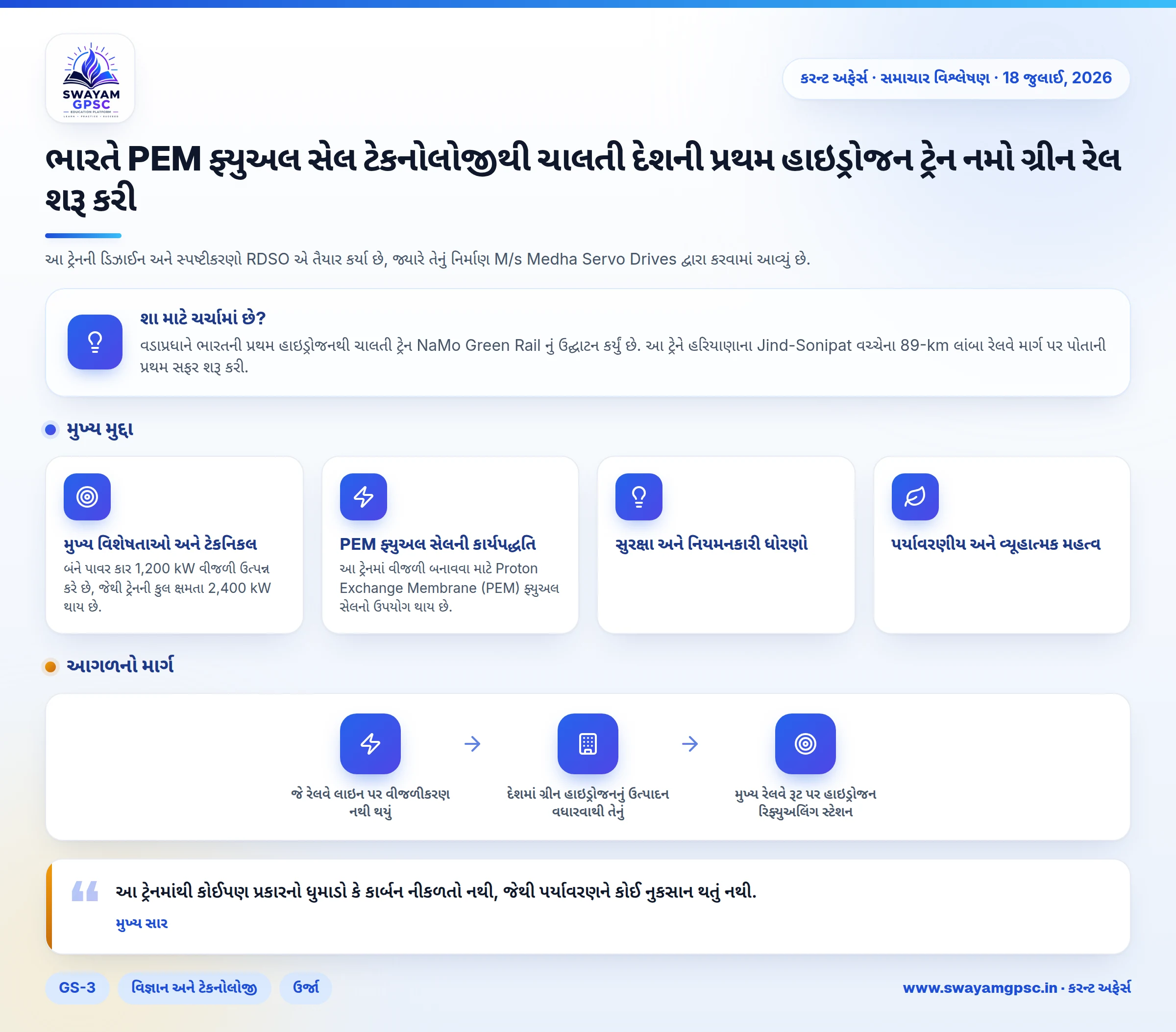 ભારતે PEM ફ્યુઅલ સેલ ટેકનોલોજીથી ચાલતી દેશની પ્રથમ હાઇડ્રોજન ટ્રેન નમો ગ્રીન રેલ શરૂ કરી