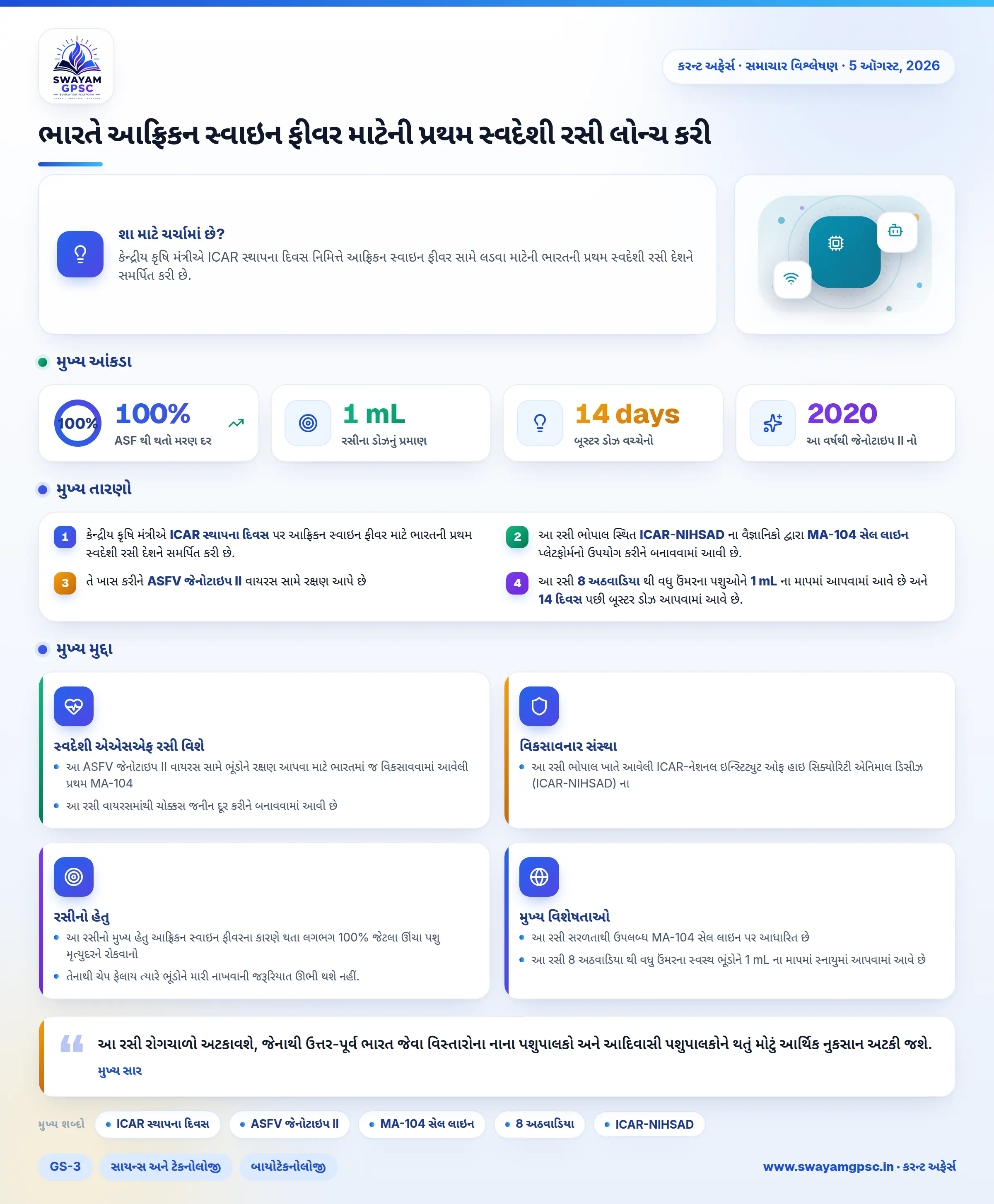 ભારતે આફ્રિકન સ્વાઇન ફીવર માટેની પ્રથમ સ્વદેશી રસી લોન્ચ કરી