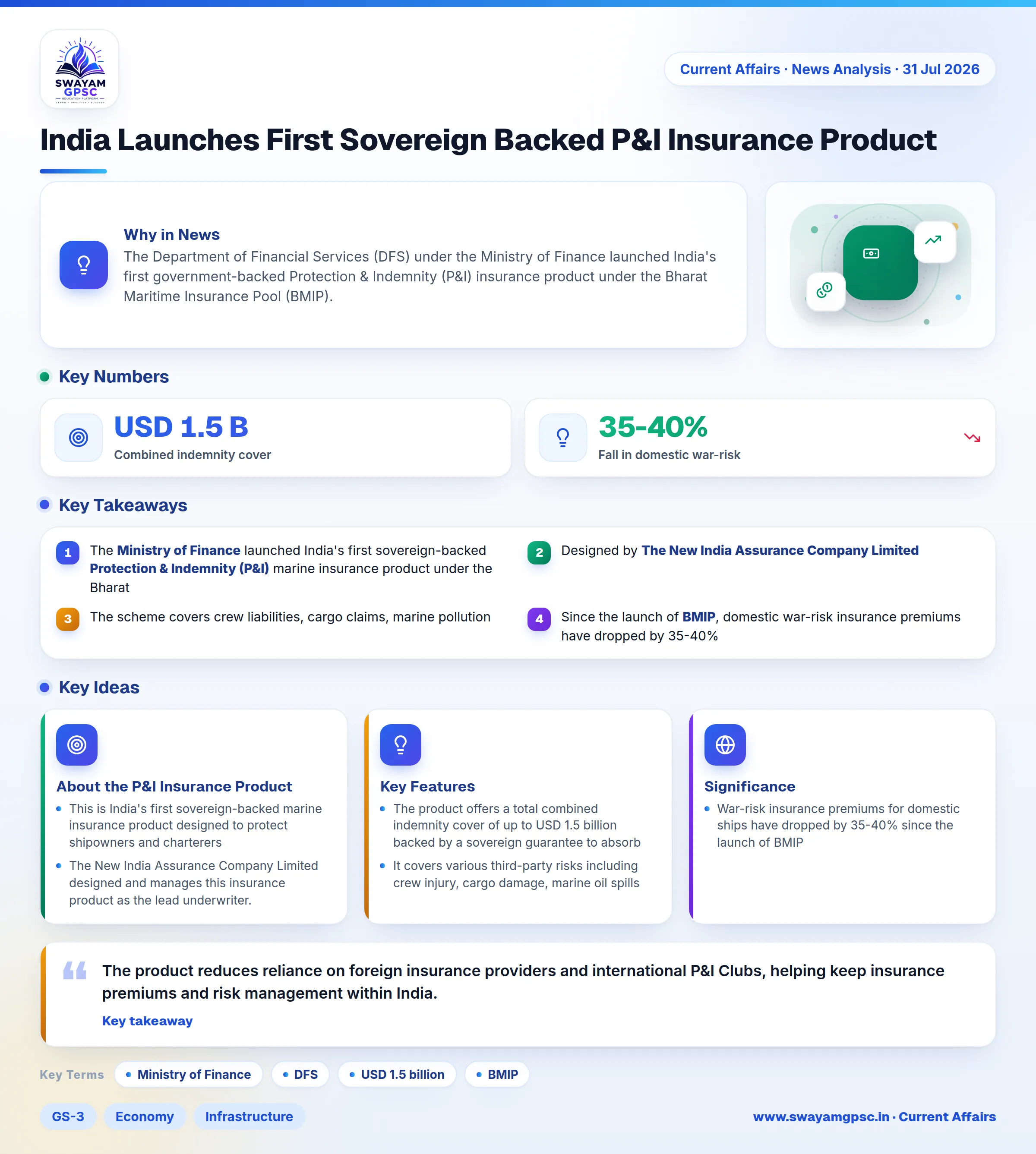India Launches First Sovereign Backed P&I Insurance Product
