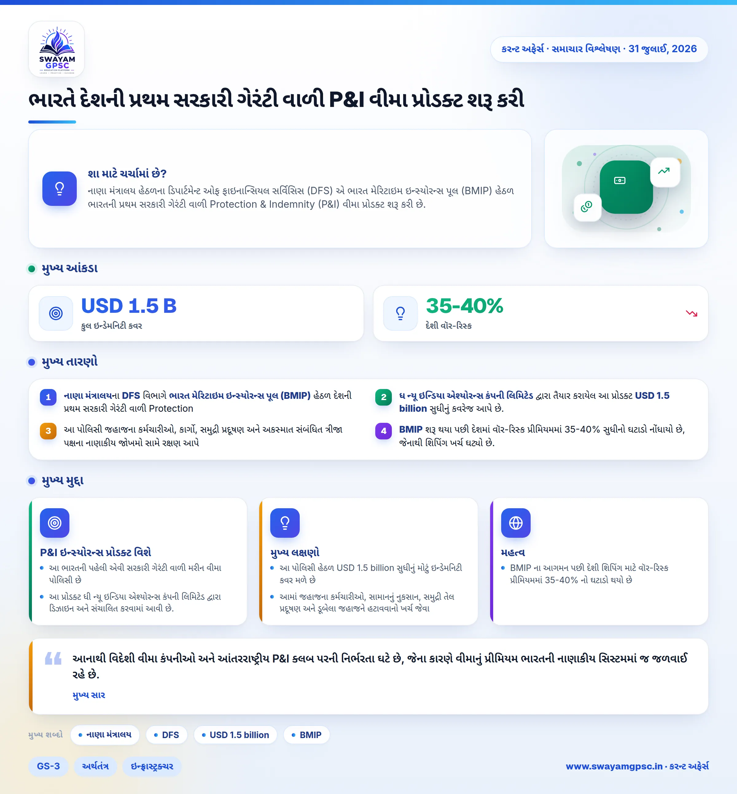 ભારતે દેશની પ્રથમ સરકારી ગેરંટી વાળી P&I વીમા પ્રોડક્ટ શરૂ કરી