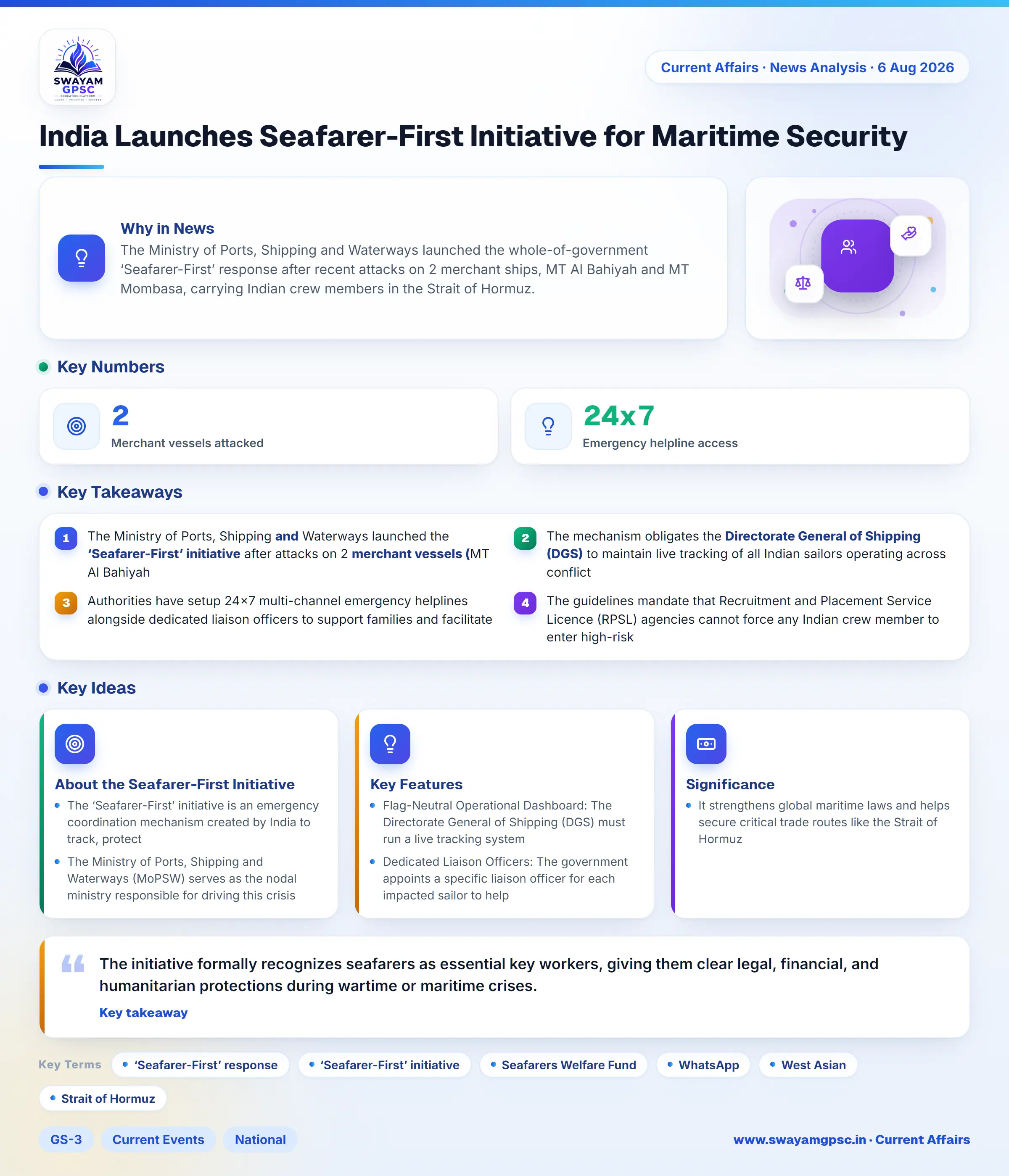 India Launches Seafarer-First Initiative for Maritime Security