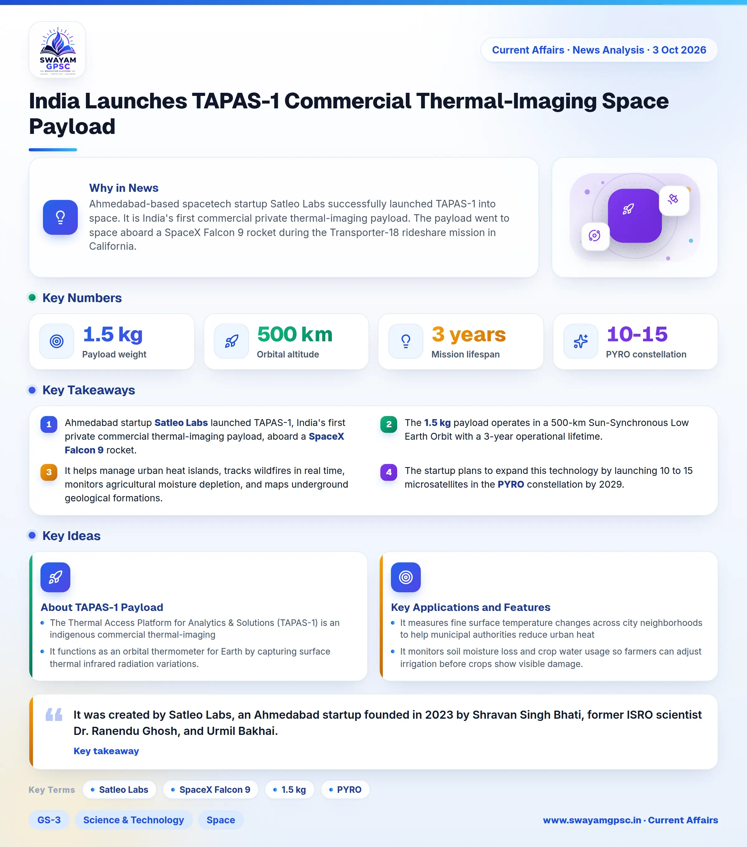 India Launches TAPAS-1 Commercial Thermal-Imaging Space Payload