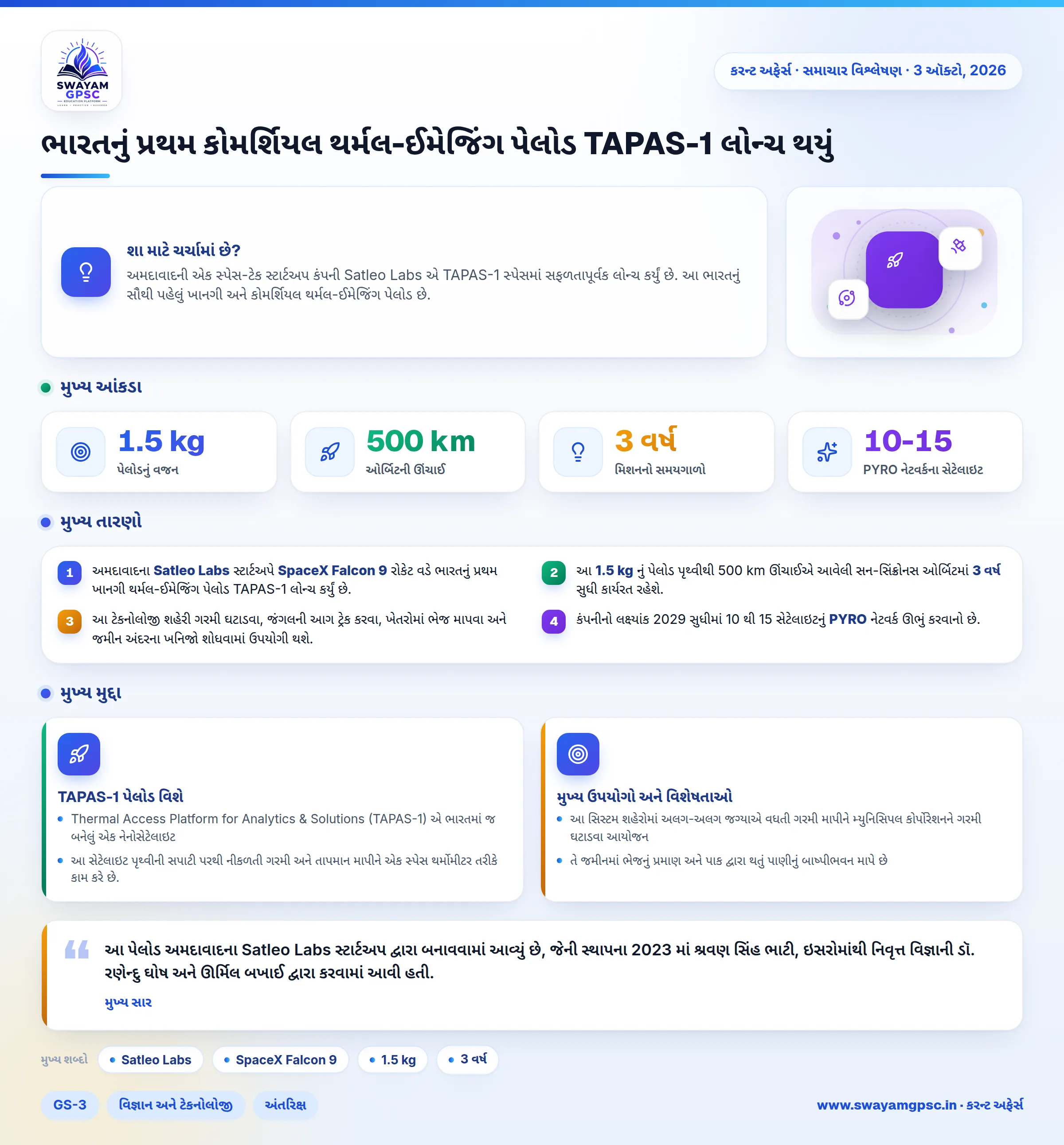 ભારતનું પ્રથમ કોમર્શિયલ થર્મલ-ઈમેજિંગ પેલોડ TAPAS-1 લોન્ચ થયું