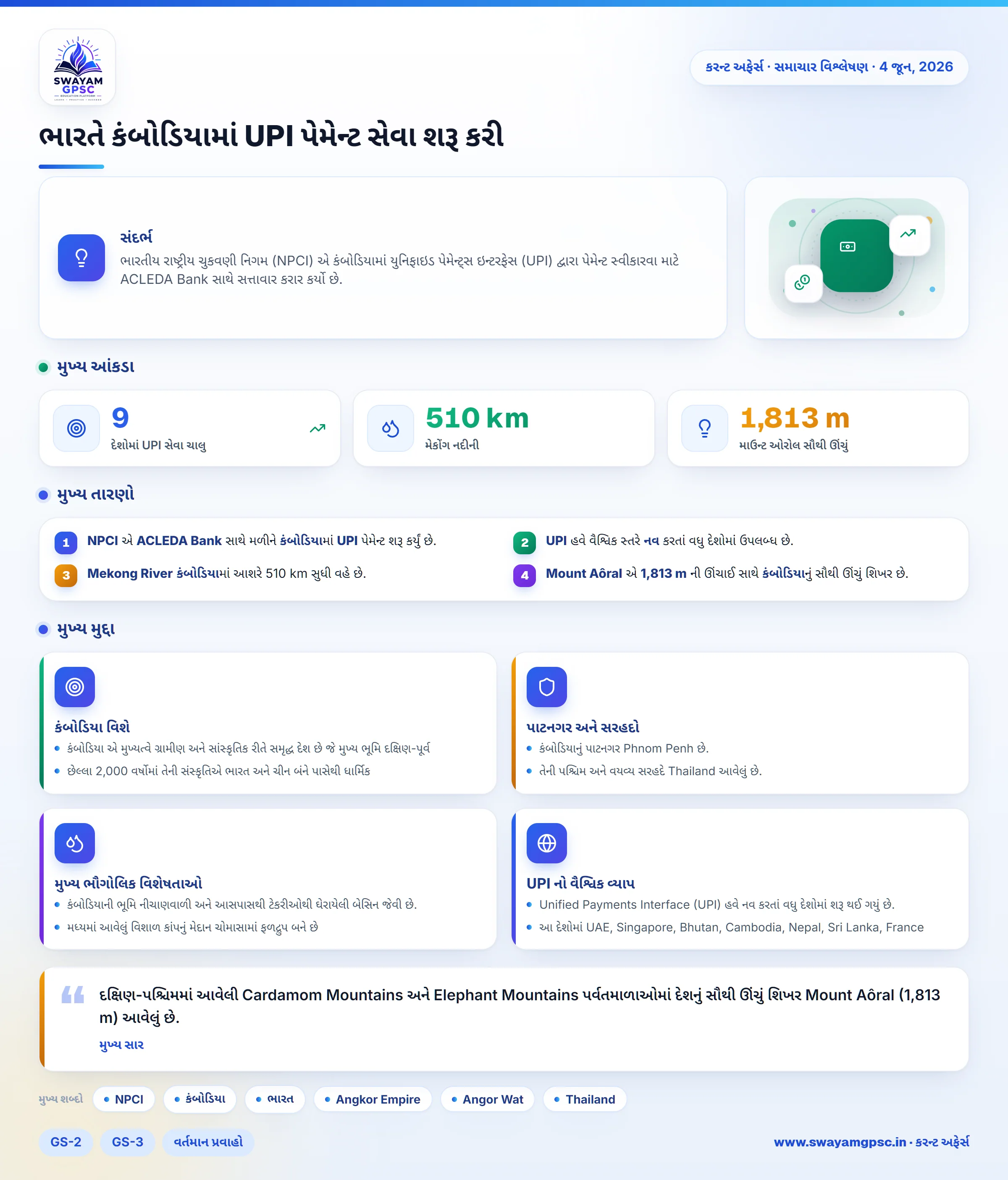 ભારતે કંબોડિયામાં UPI પેમેન્ટ સેવા શરૂ કરી
