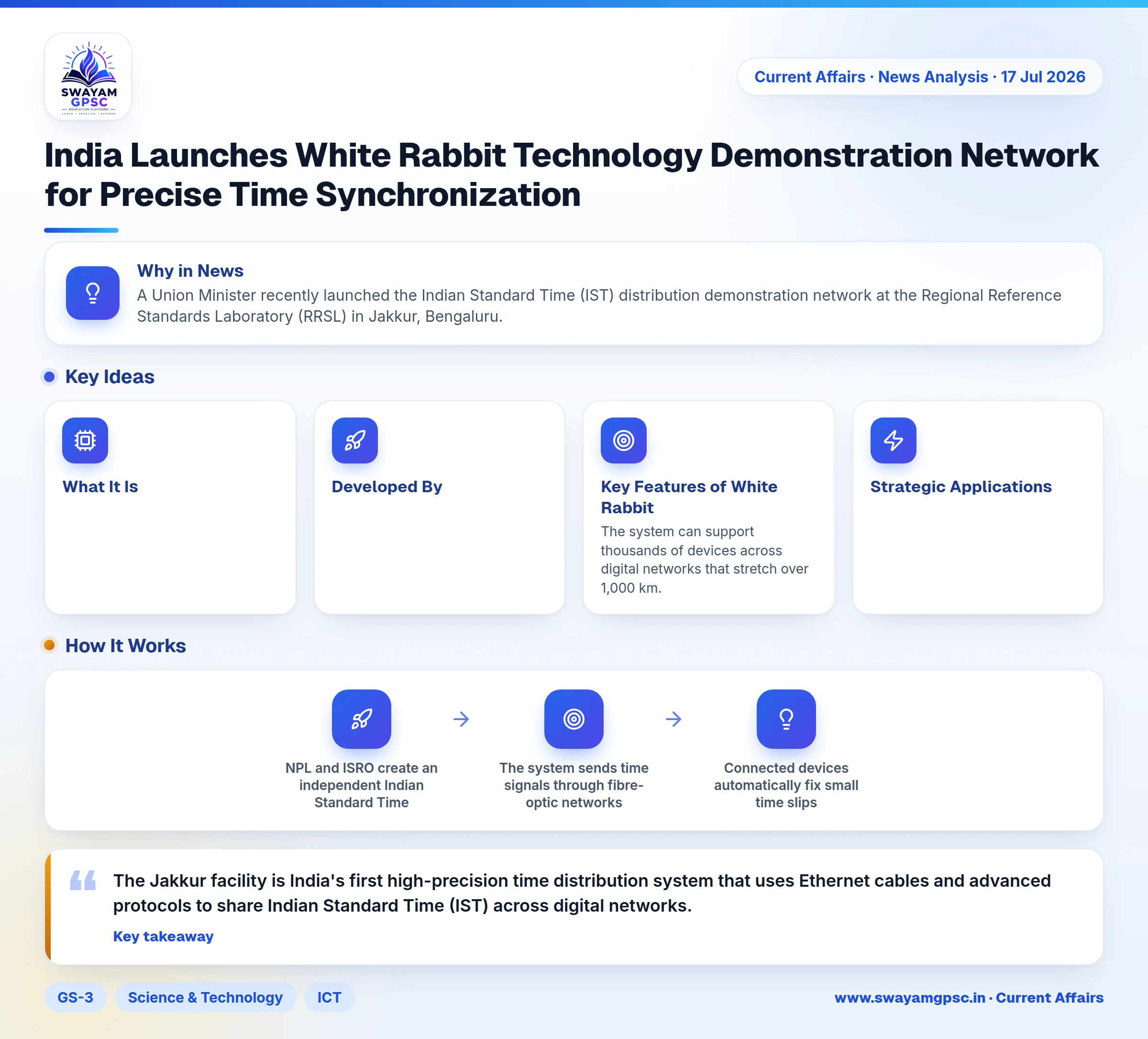 India Launches White Rabbit Technology Demonstration Network for Precise Time Synchronization