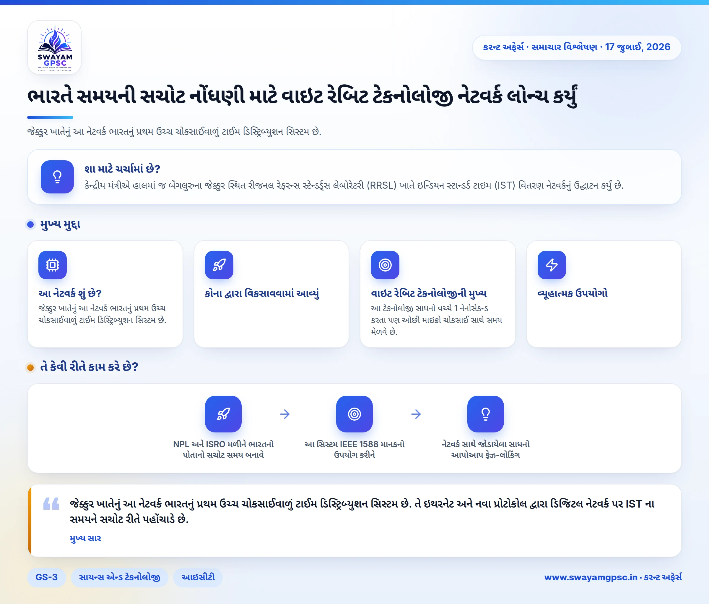 ભારતે સમયની સચોટ નોંધણી માટે વાઇટ રેબિટ ટેકનોલોજી નેટવર્ક લોન્ચ કર્યું