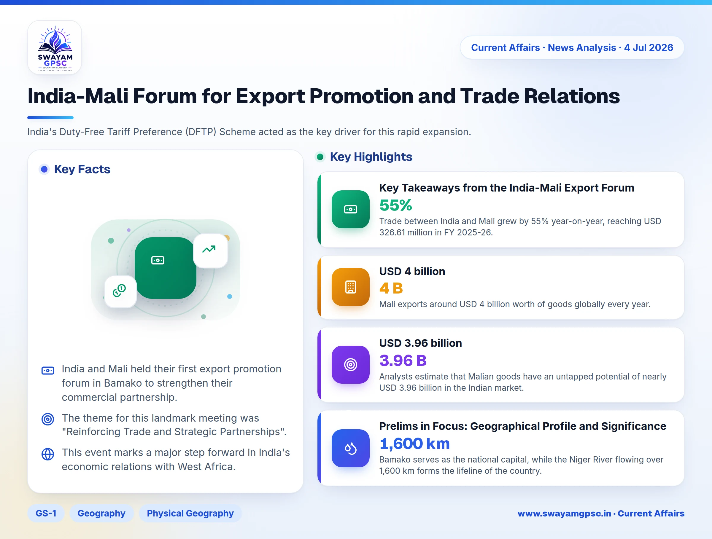 India-Mali Forum for Export Promotion and Trade Relations