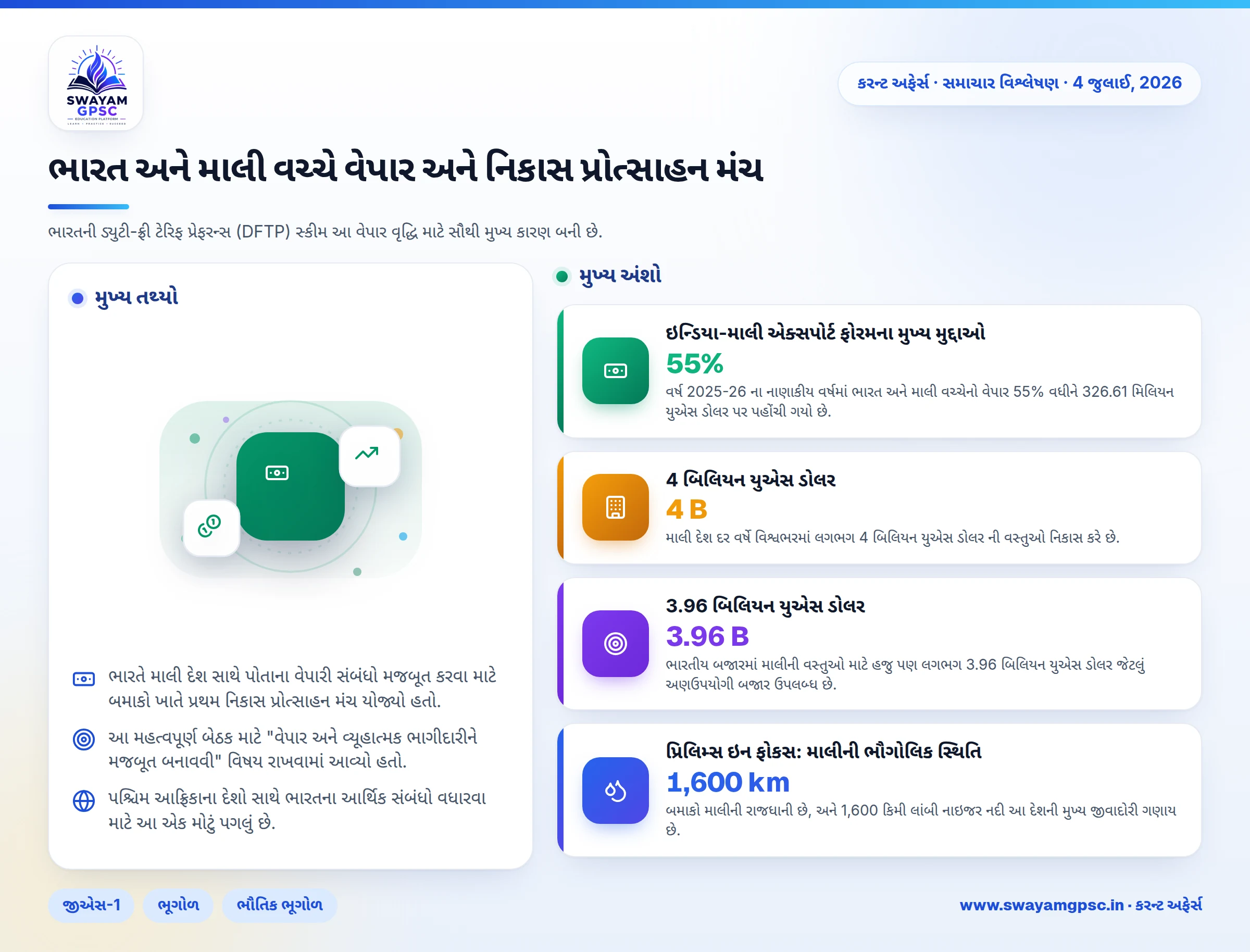 ભારત અને માલી વચ્ચે વેપાર અને નિકાસ પ્રોત્સાહન મંચ