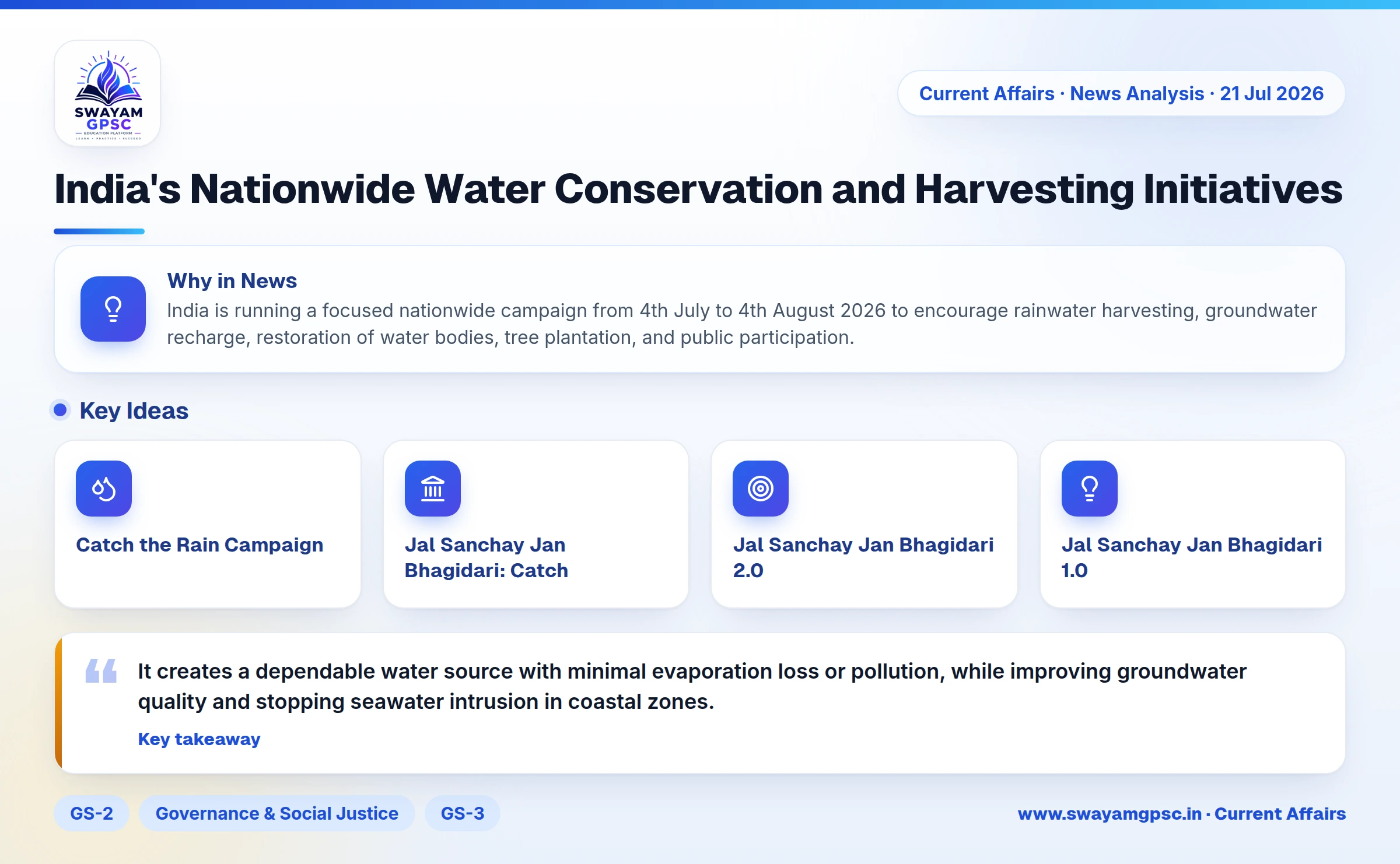 India's Nationwide Water Conservation and Harvesting Initiatives