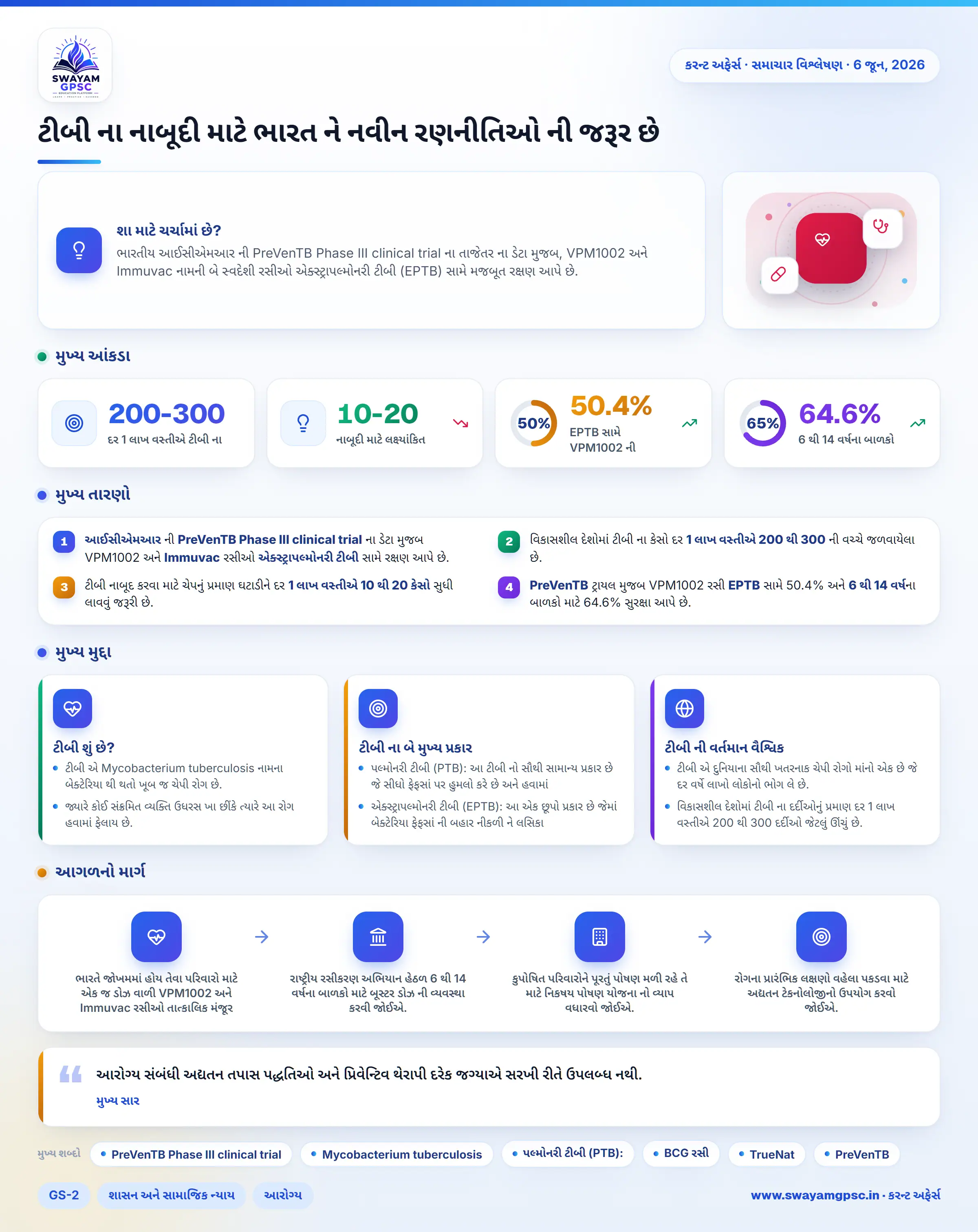 ટીબી ના નાબૂદી માટે ભારત ને નવીન રણનીતિઓ ની જરૂર છે
