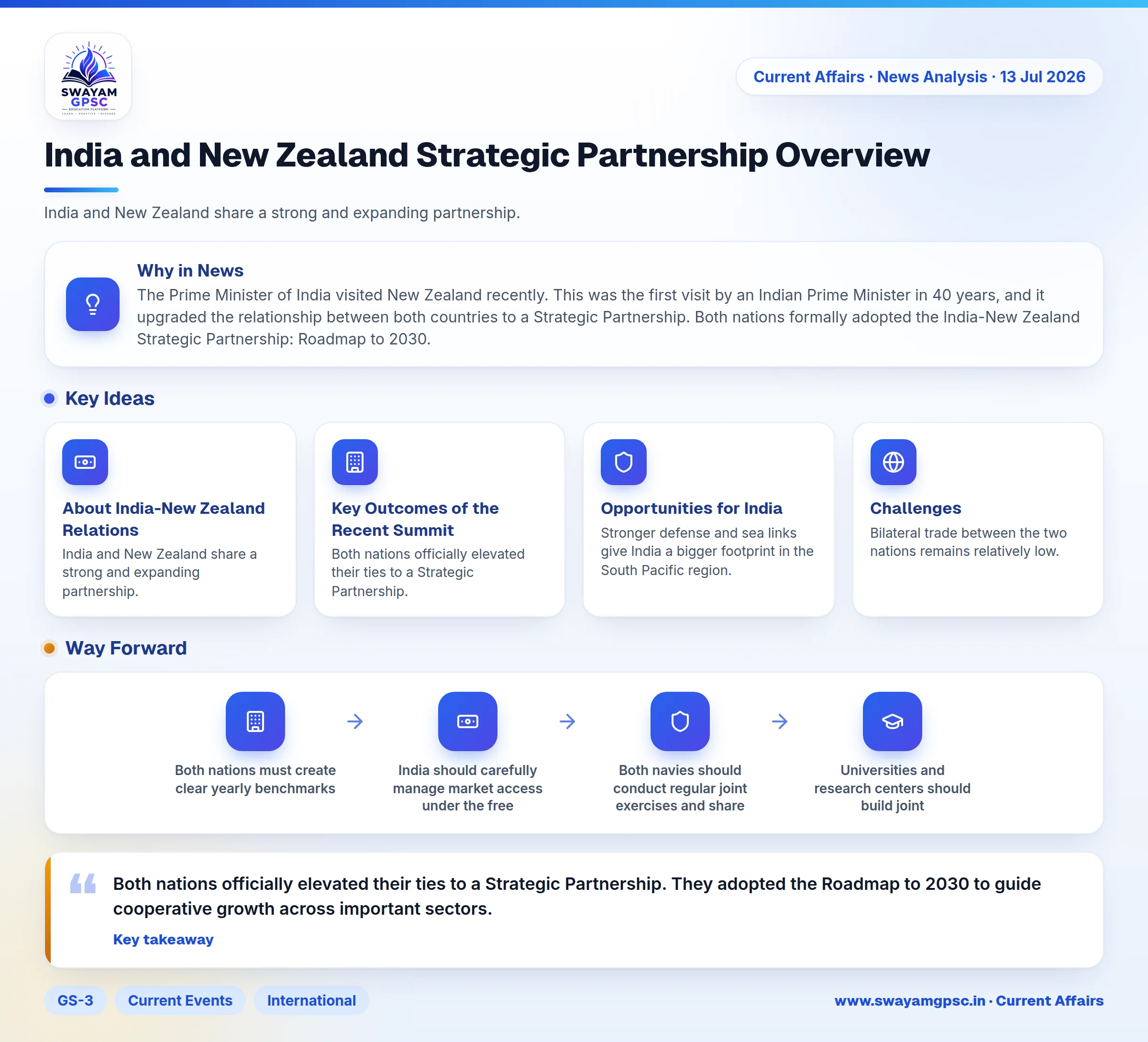 India and New Zealand Strategic Partnership Overview