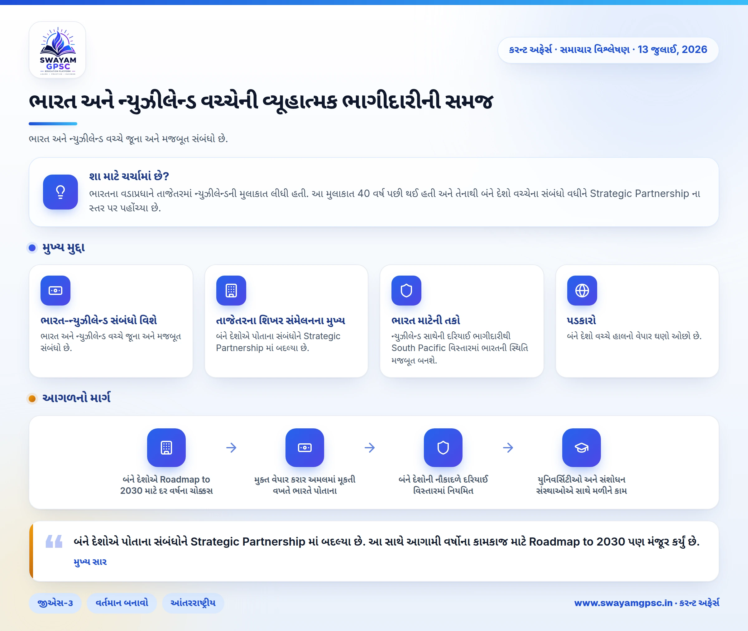 ભારત અને ન્યુઝીલેન્ડ વચ્ચેની વ્યૂહાત્મક ભાગીદારીની સમજ
