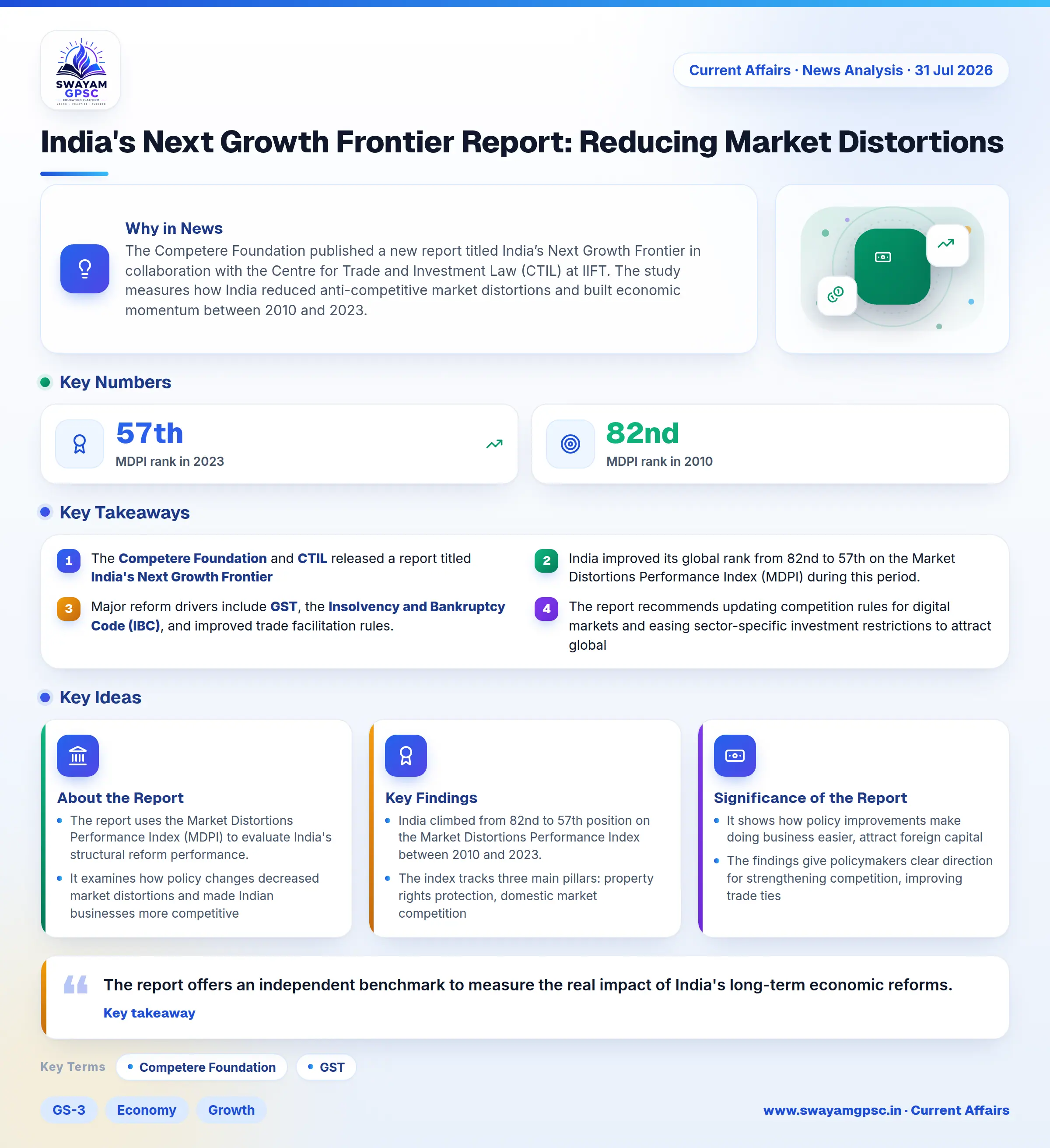 India's Next Growth Frontier Report: Reducing Market Distortions