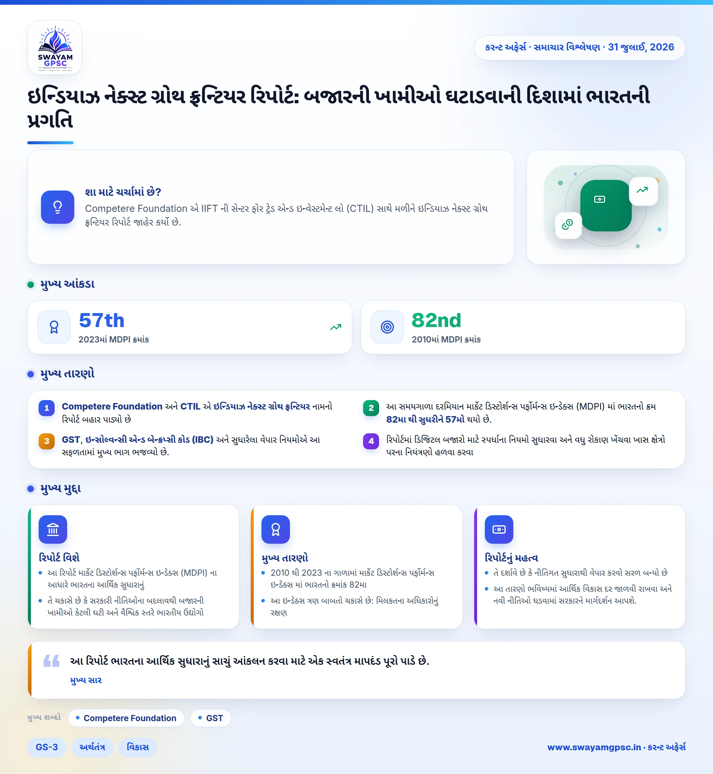 ઇન્ડિયાઝ નેક્સ્ટ ગ્રોથ ફ્રન્ટિયર રિપોર્ટ: બજારની ખામીઓ ઘટાડવાની દિશામાં ભારતની પ્રગતિ