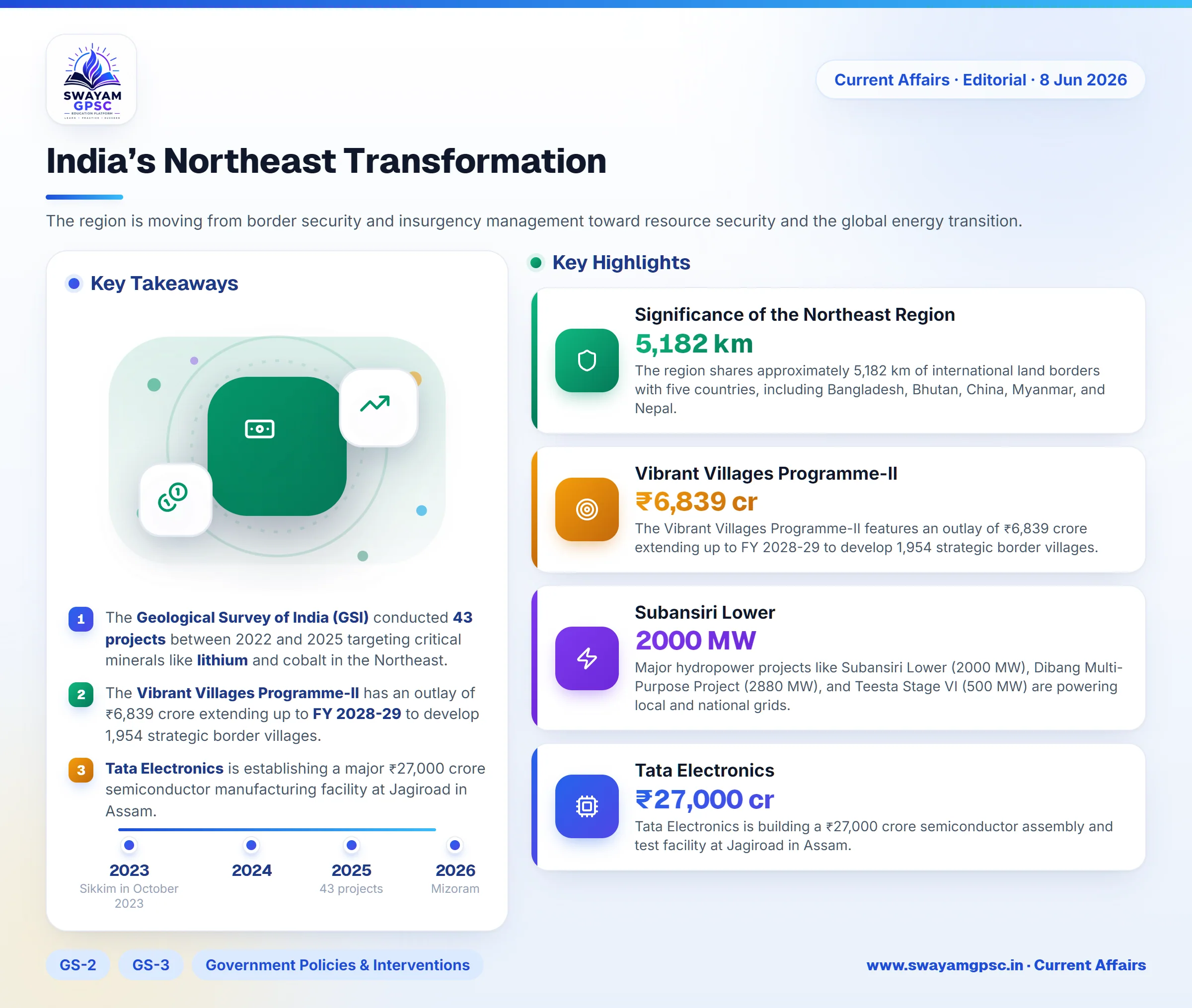 India’s Northeast Transformation
