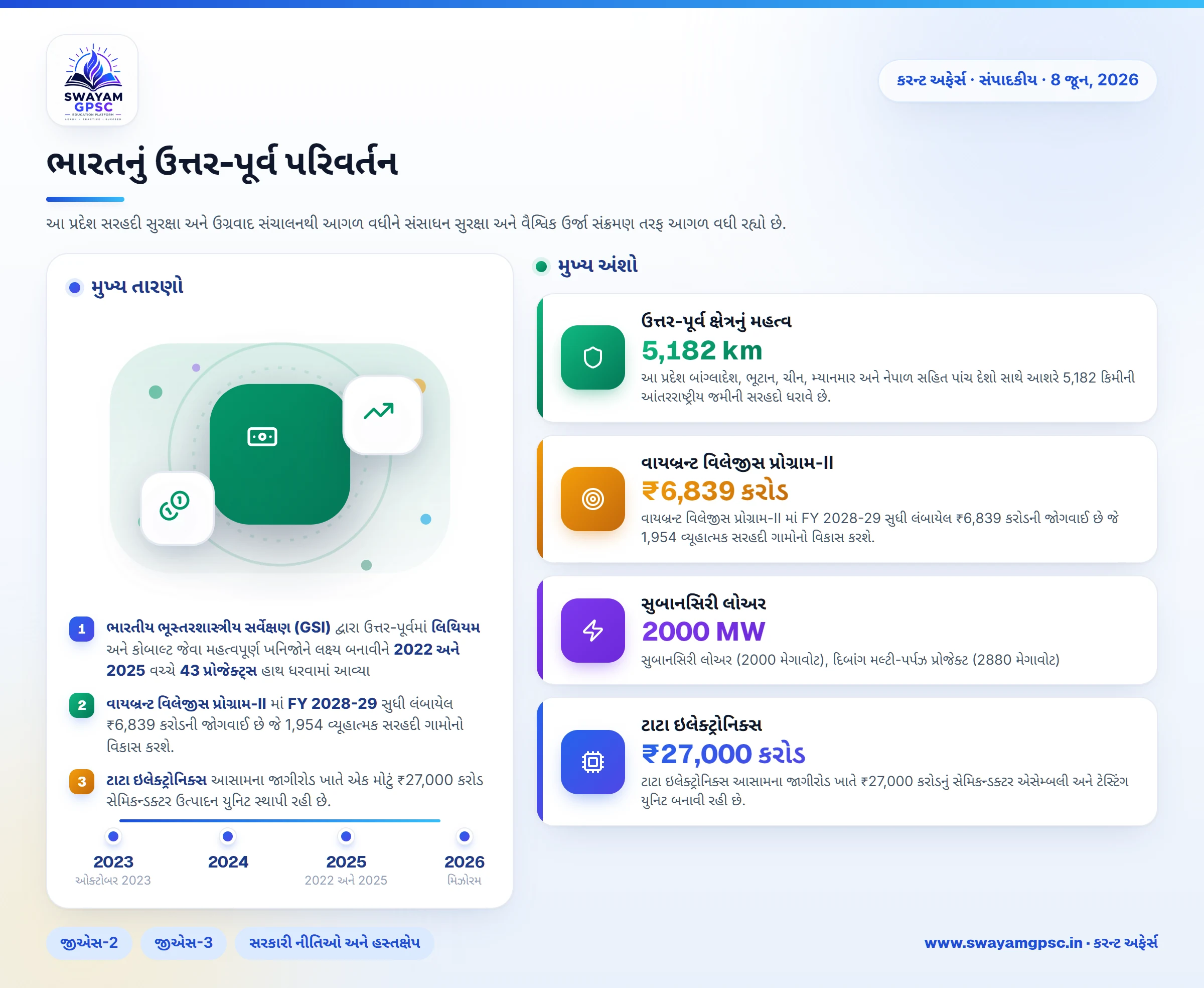 ભારતનું ઉત્તર-પૂર્વ પરિવર્તન