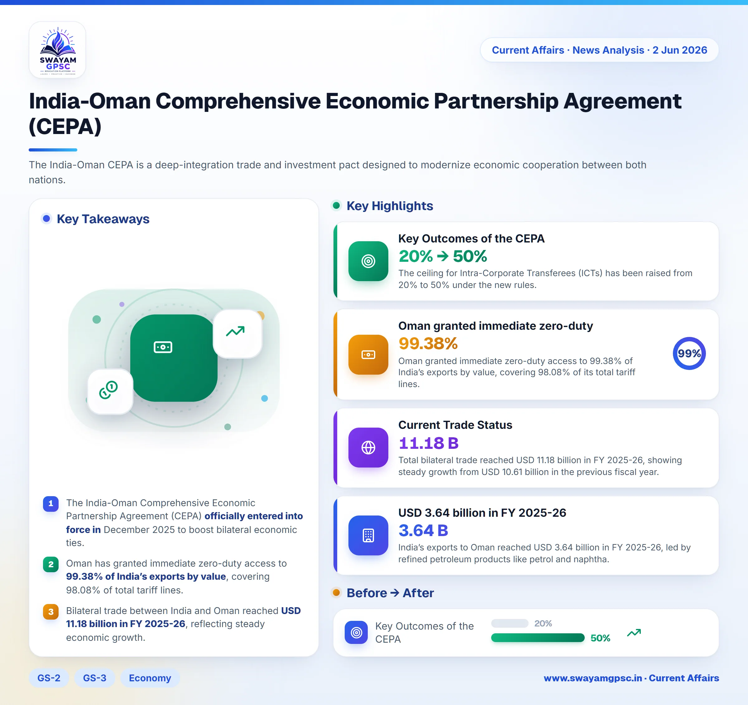 India-Oman Comprehensive Economic Partnership Agreement (CEPA)