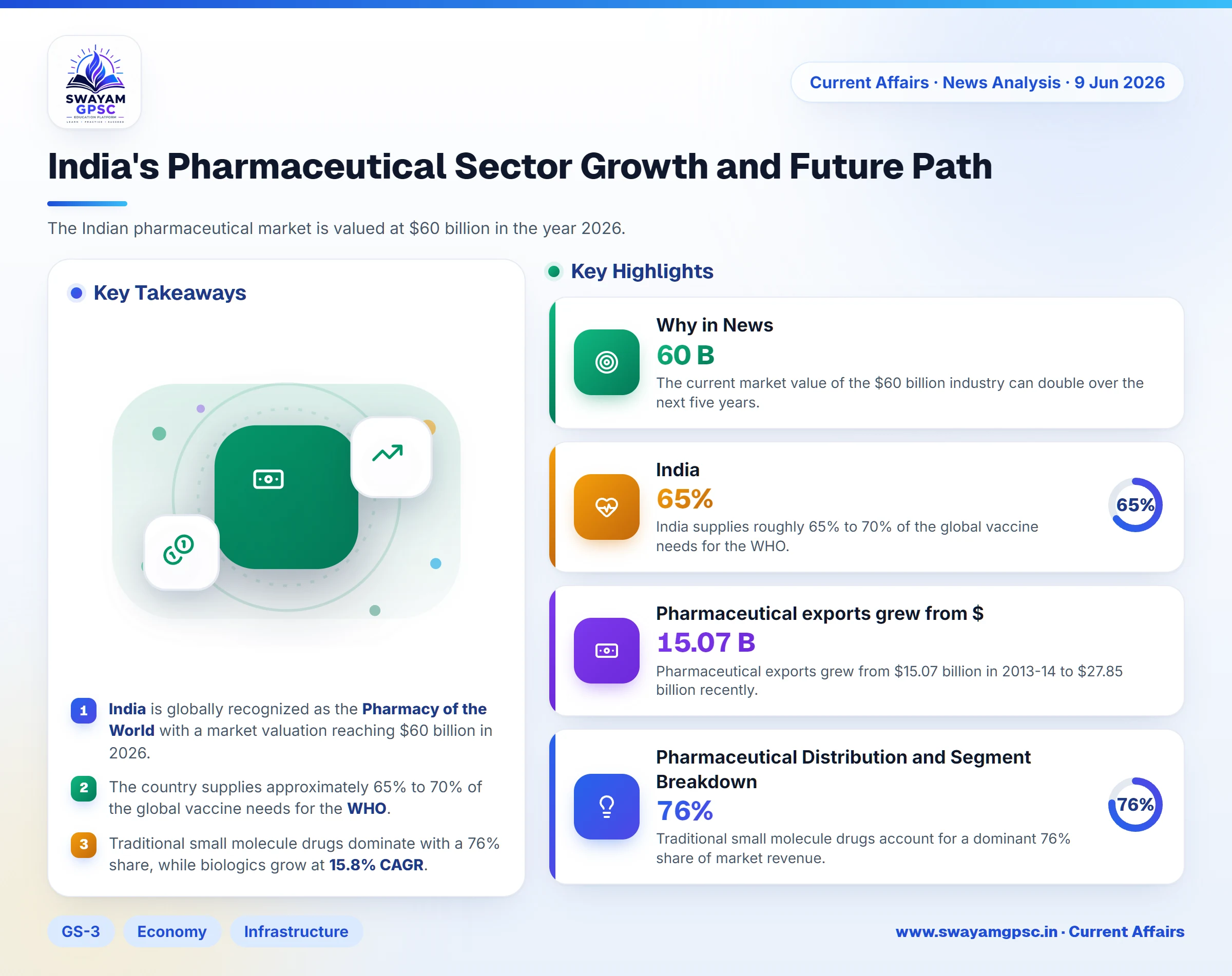 India's Pharmaceutical Sector Growth and Future Path
