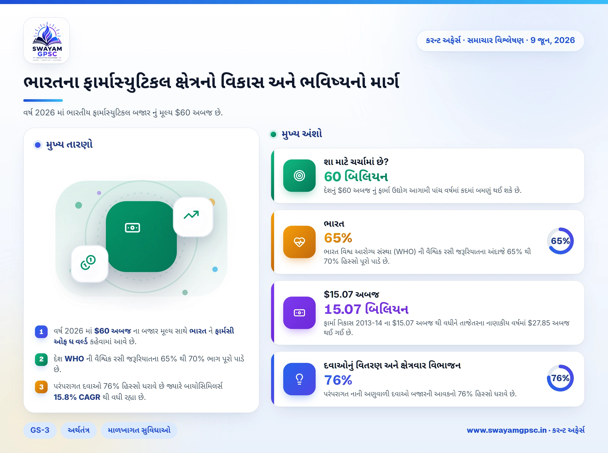 ભારતના ફાર્માસ્યુટિકલ ક્ષેત્રનો વિકાસ અને ભવિષ્યનો માર્ગ