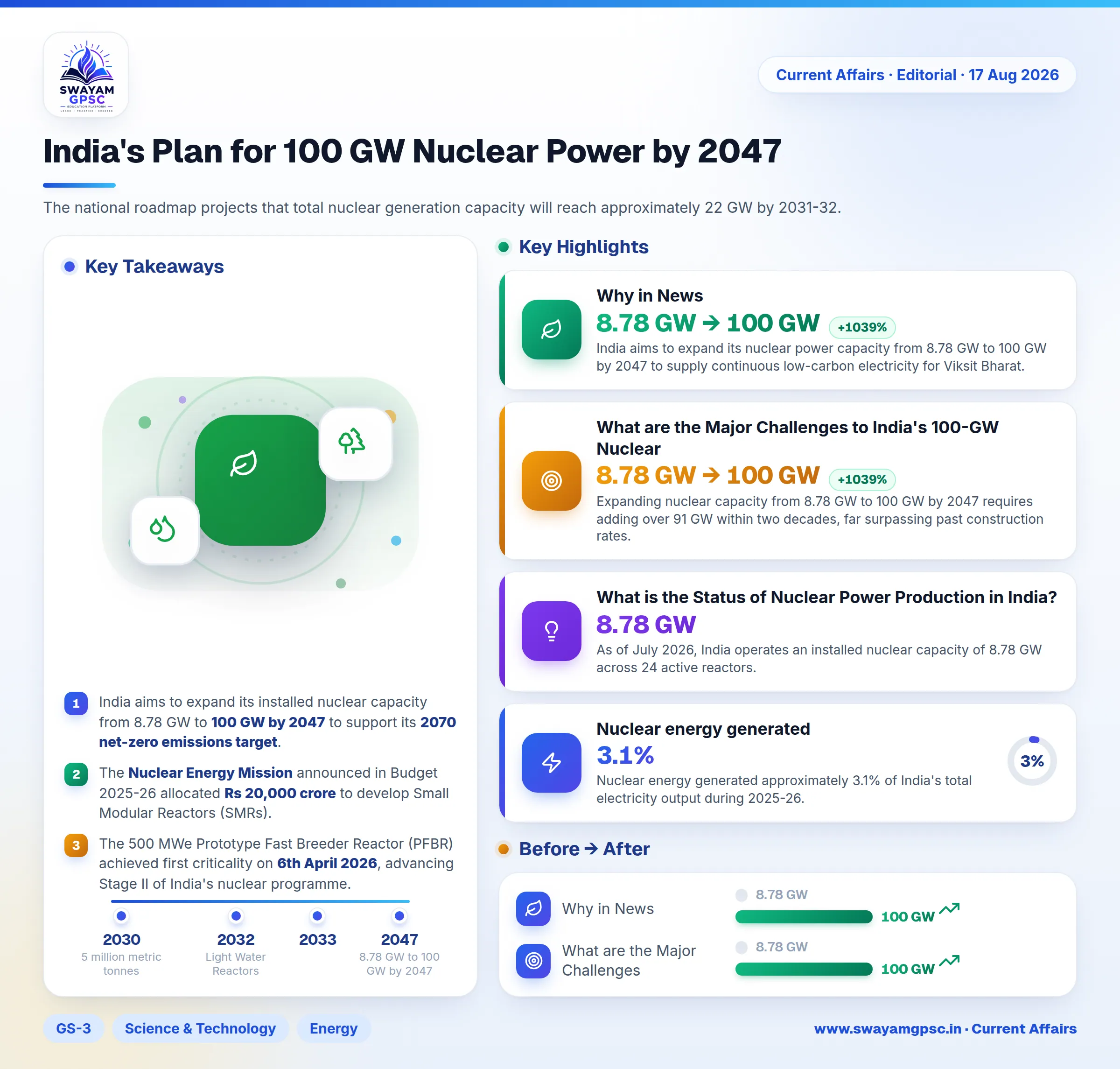 India's Plan for 100 GW Nuclear Power by 2047