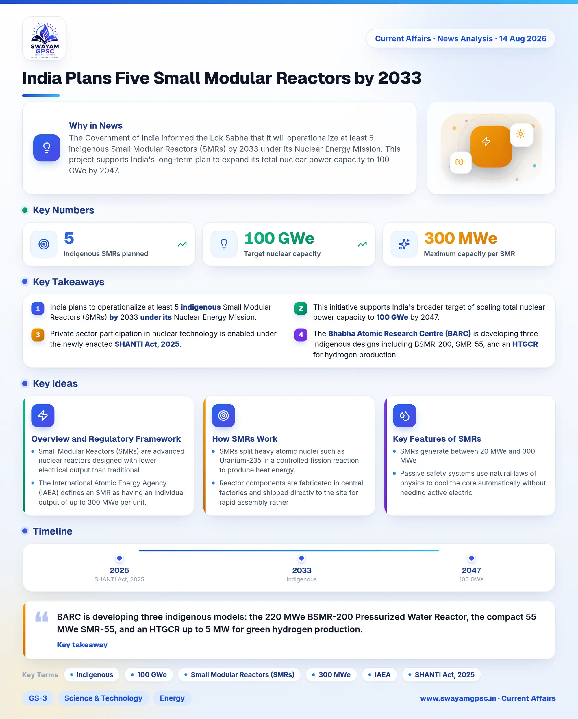 India Plans Five Small Modular Reactors by 2033