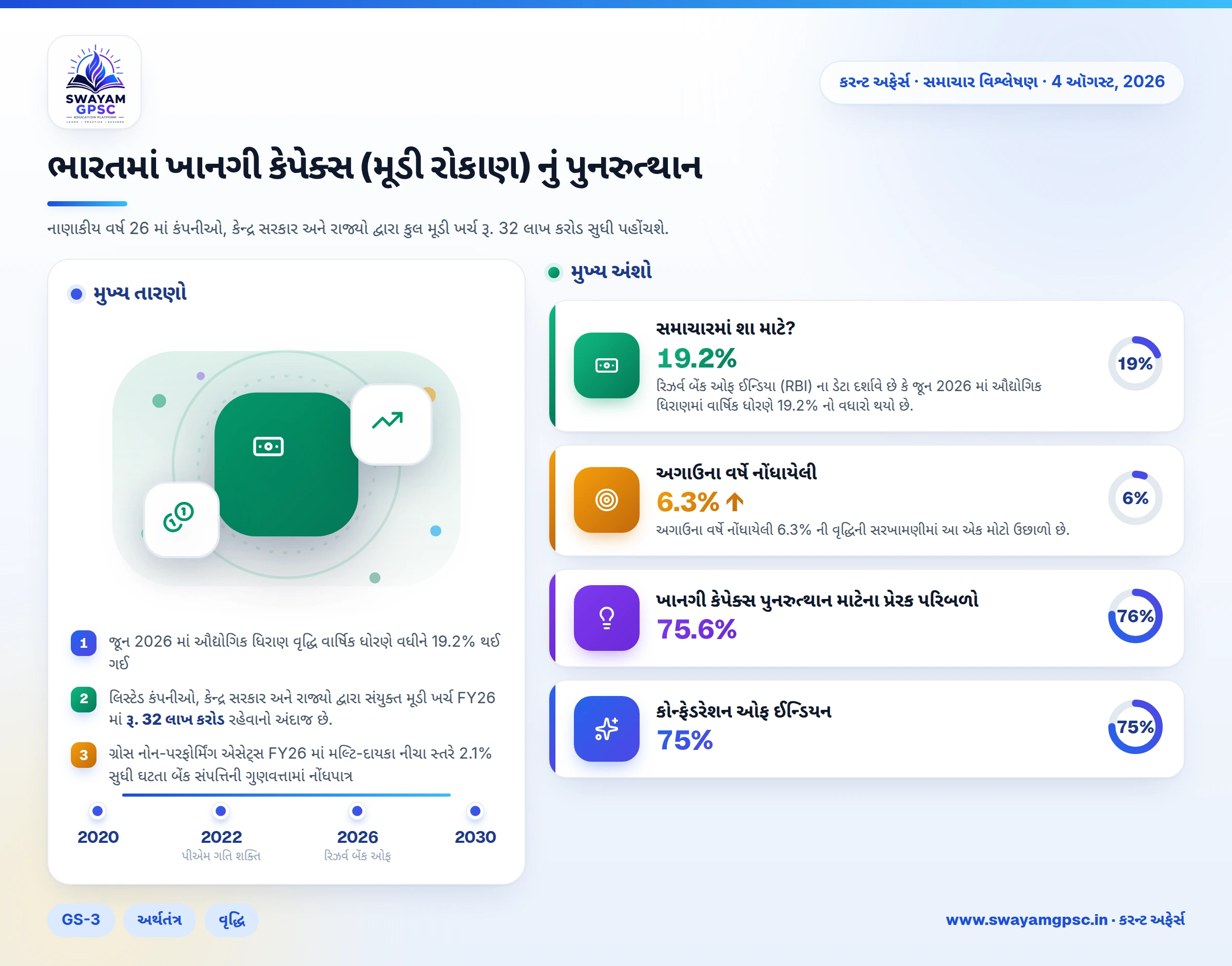 ભારતમાં ખાનગી કેપેક્સ (મૂડી રોકાણ) નું પુનરુત્થાન
