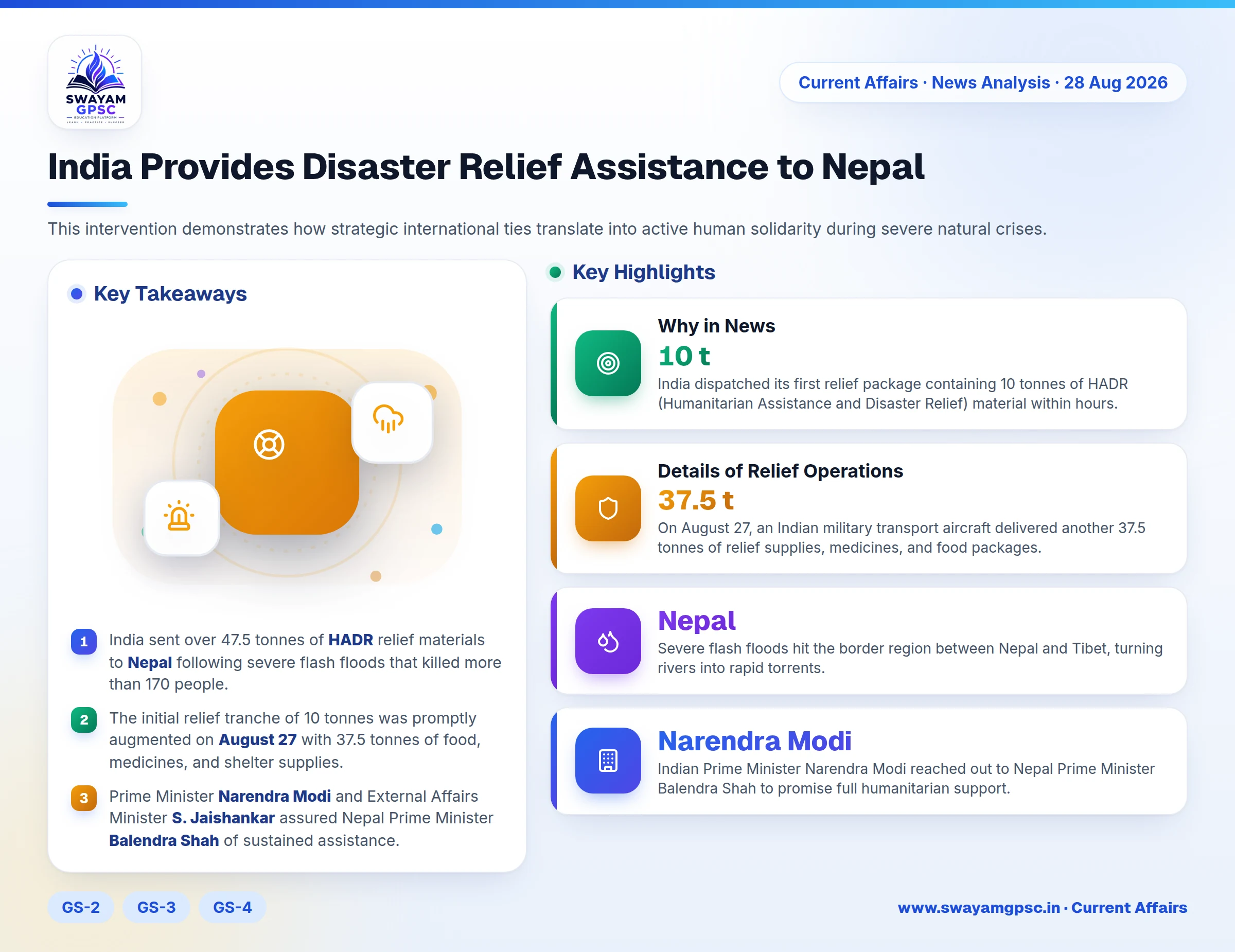 India Provides Disaster Relief Assistance to Nepal