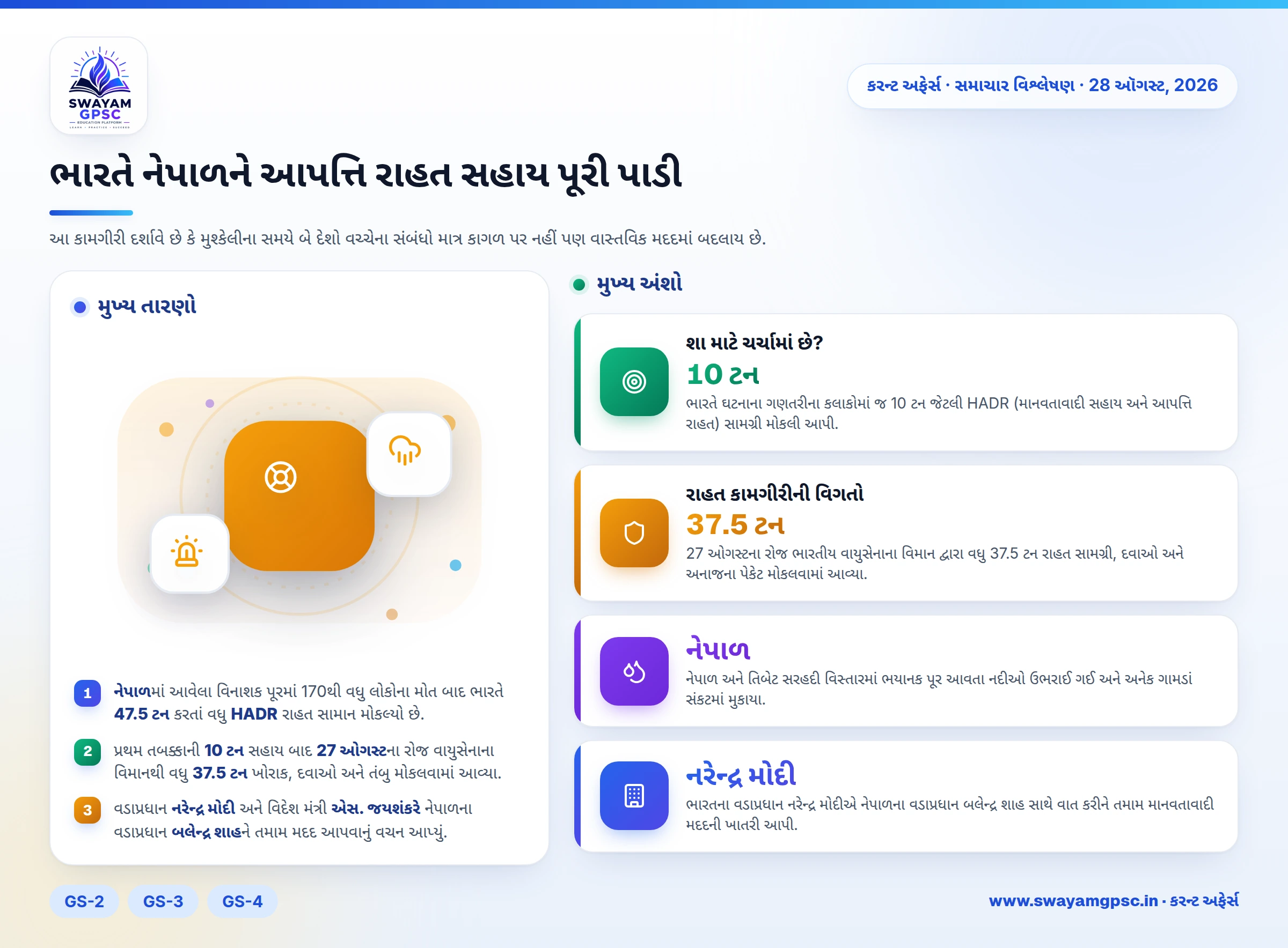 ભારતે નેપાળને આપત્તિ રાહત સહાય પૂરી પાડી