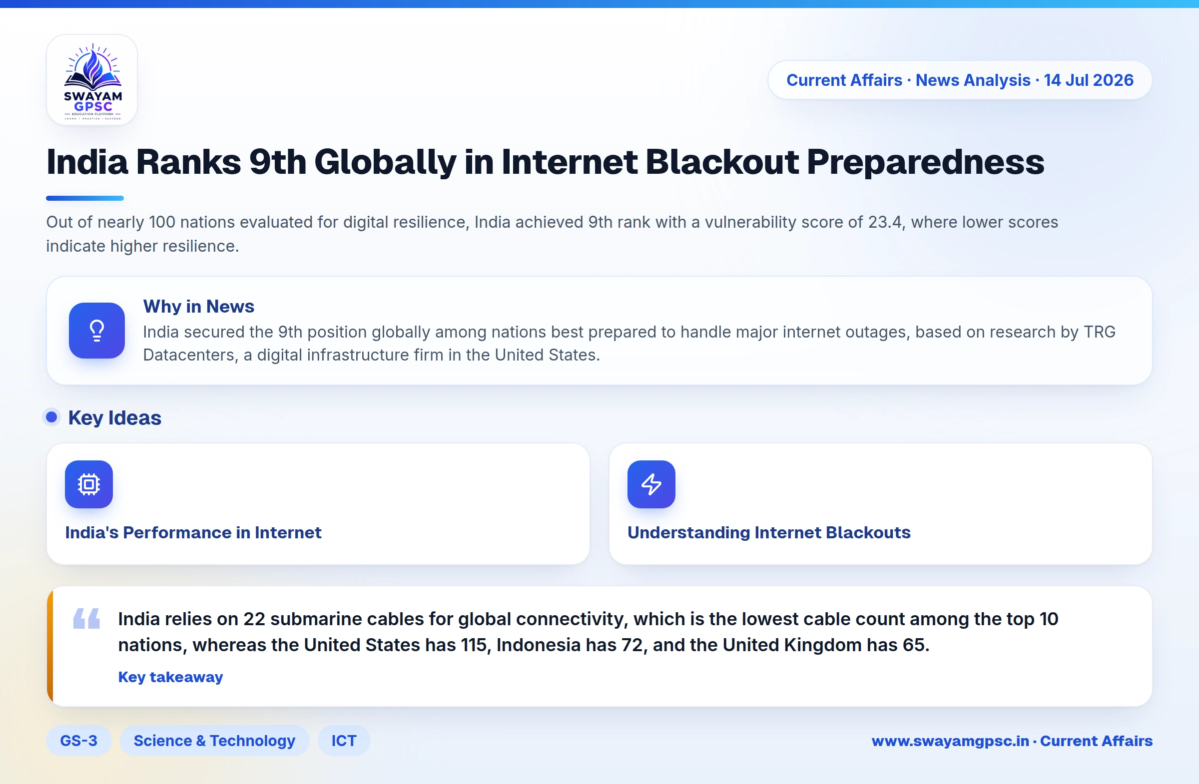 India Ranks 9th Globally in Internet Blackout Preparedness