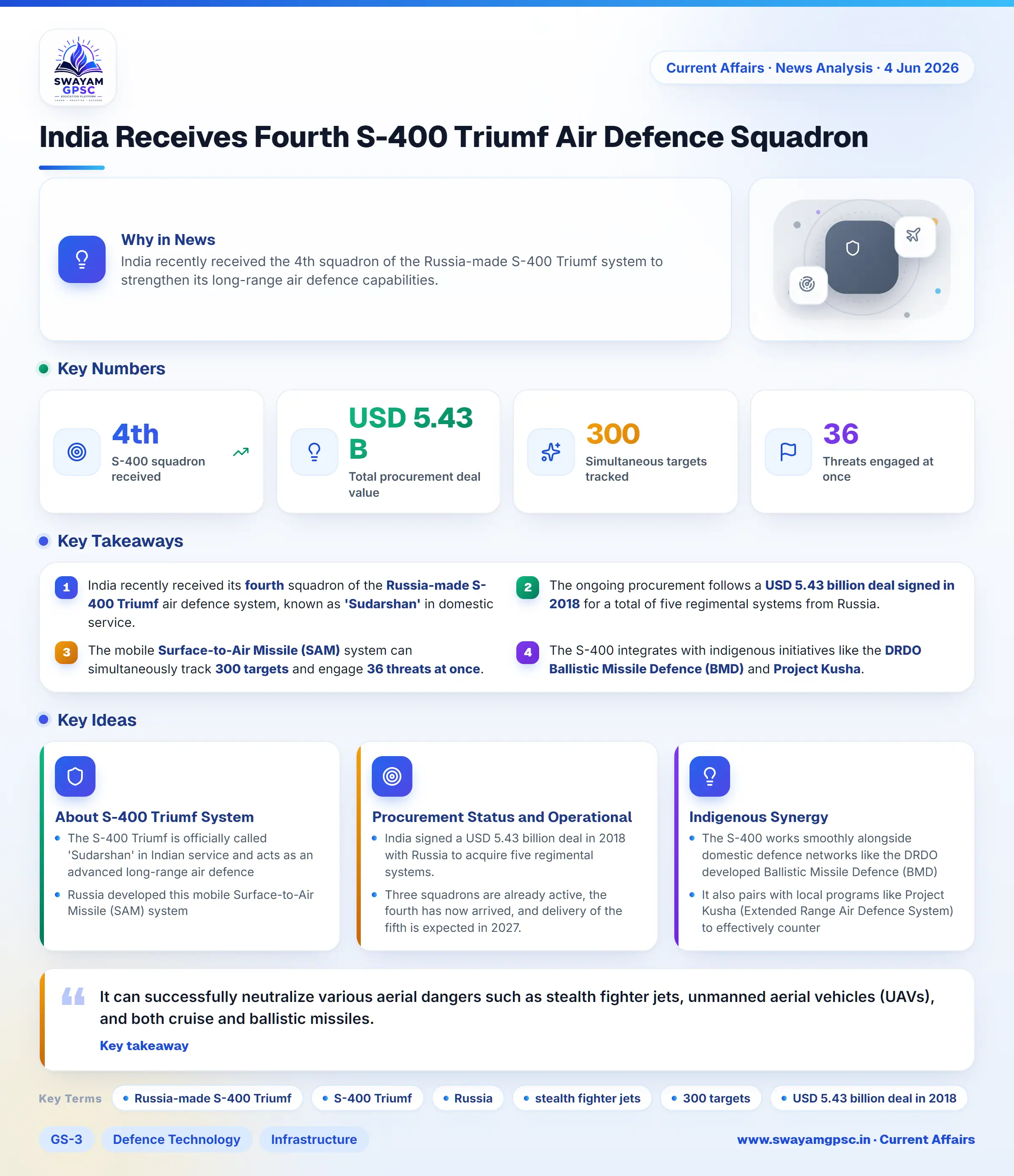 India Receives Fourth S-400 Triumf Air Defence Squadron