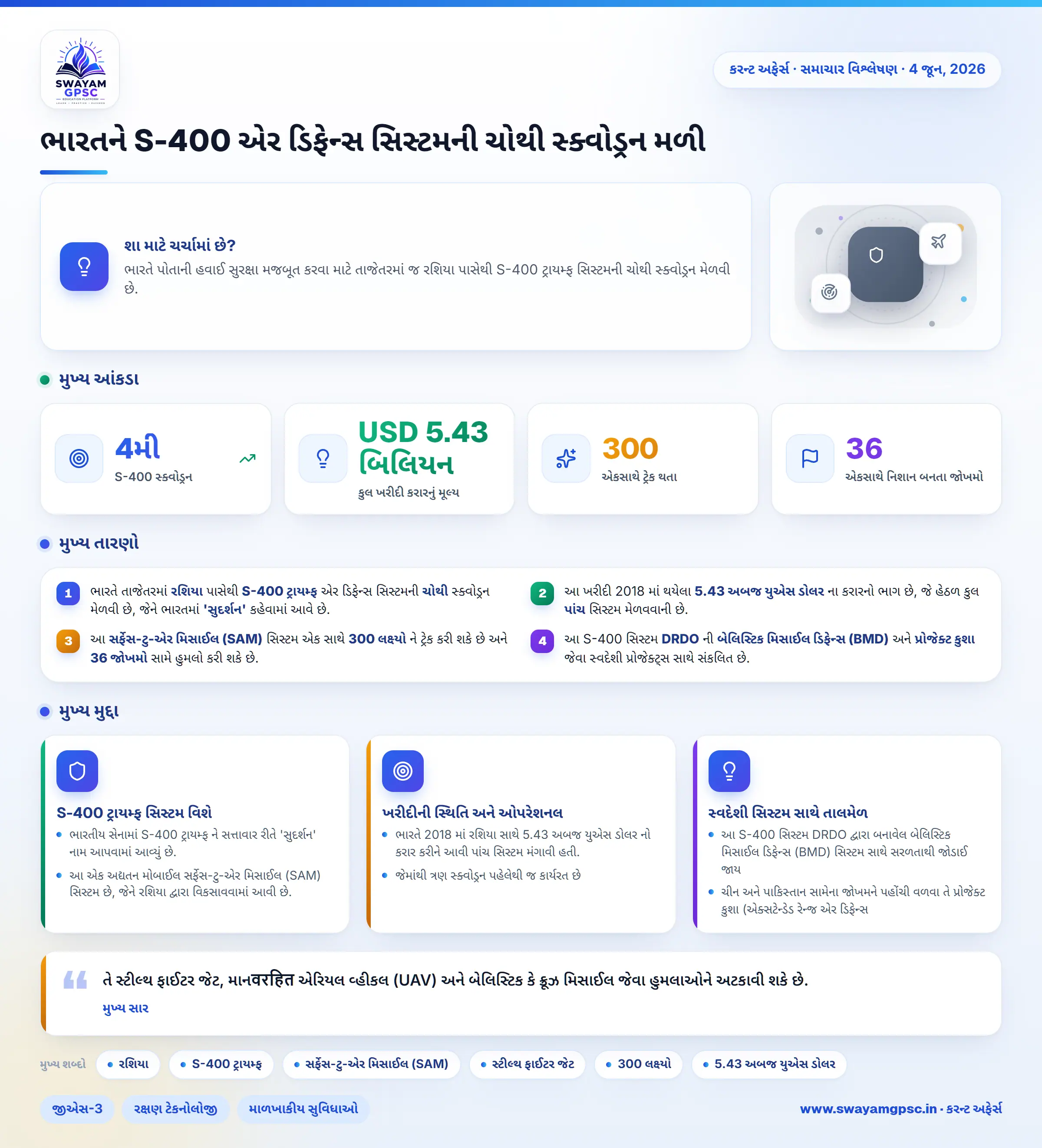 ભારતને S-400 એર ડિફેન્સ સિસ્ટમની ચોથી સ્ક્વોડ્રન મળી
