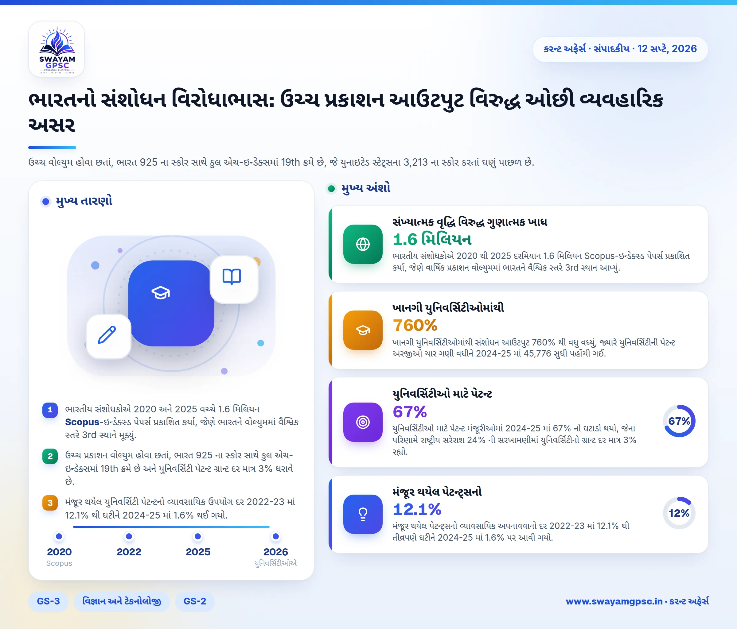 ભારતનો સંશોધન વિરોધાભાસ: ઉચ્ચ પ્રકાશન આઉટપુટ વિરુદ્ધ ઓછી વ્યવહારિક અસર