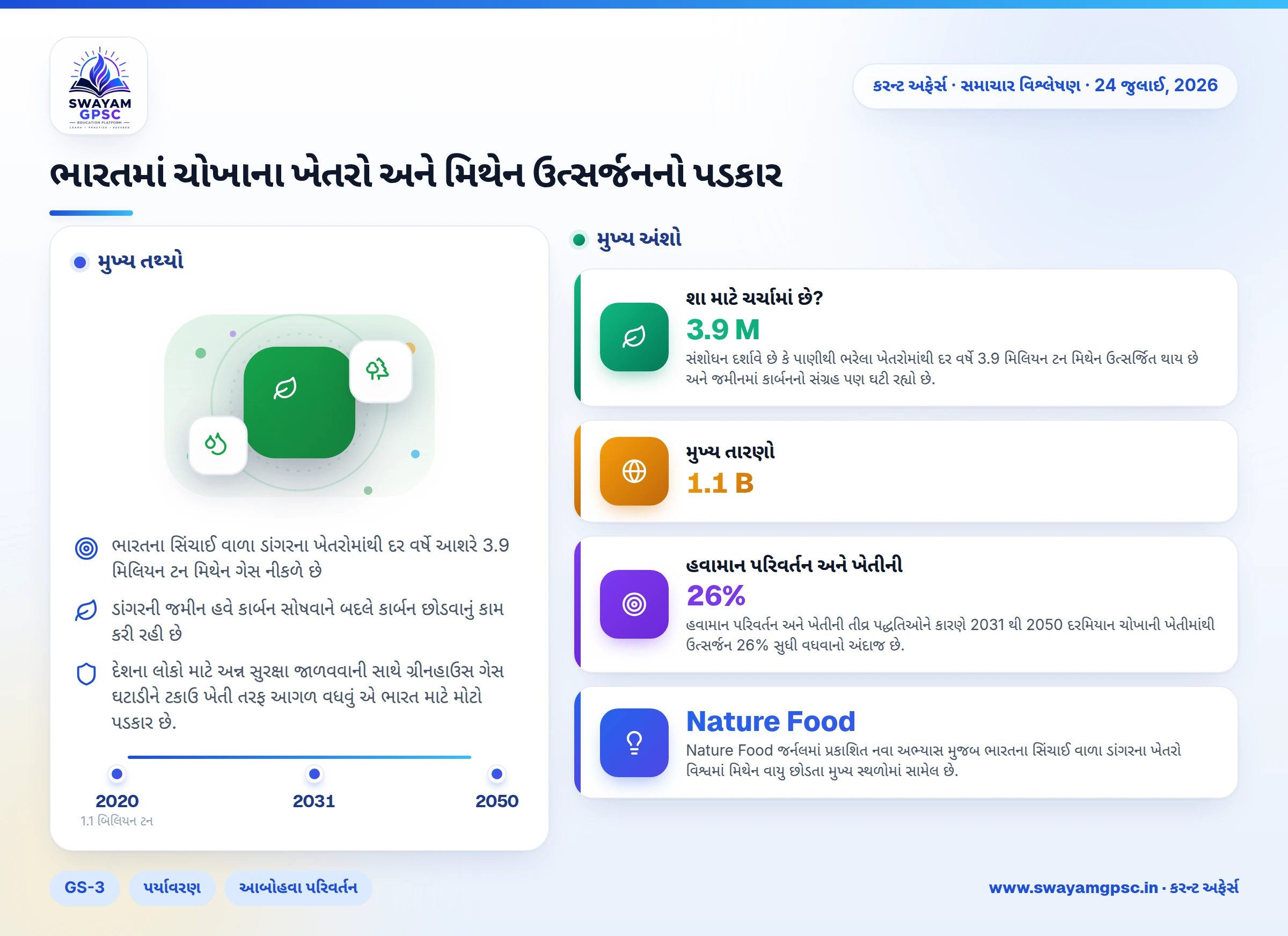 ભારતમાં ચોખાના ખેતરો અને મિથેન ઉત્સર્જનનો પડકાર