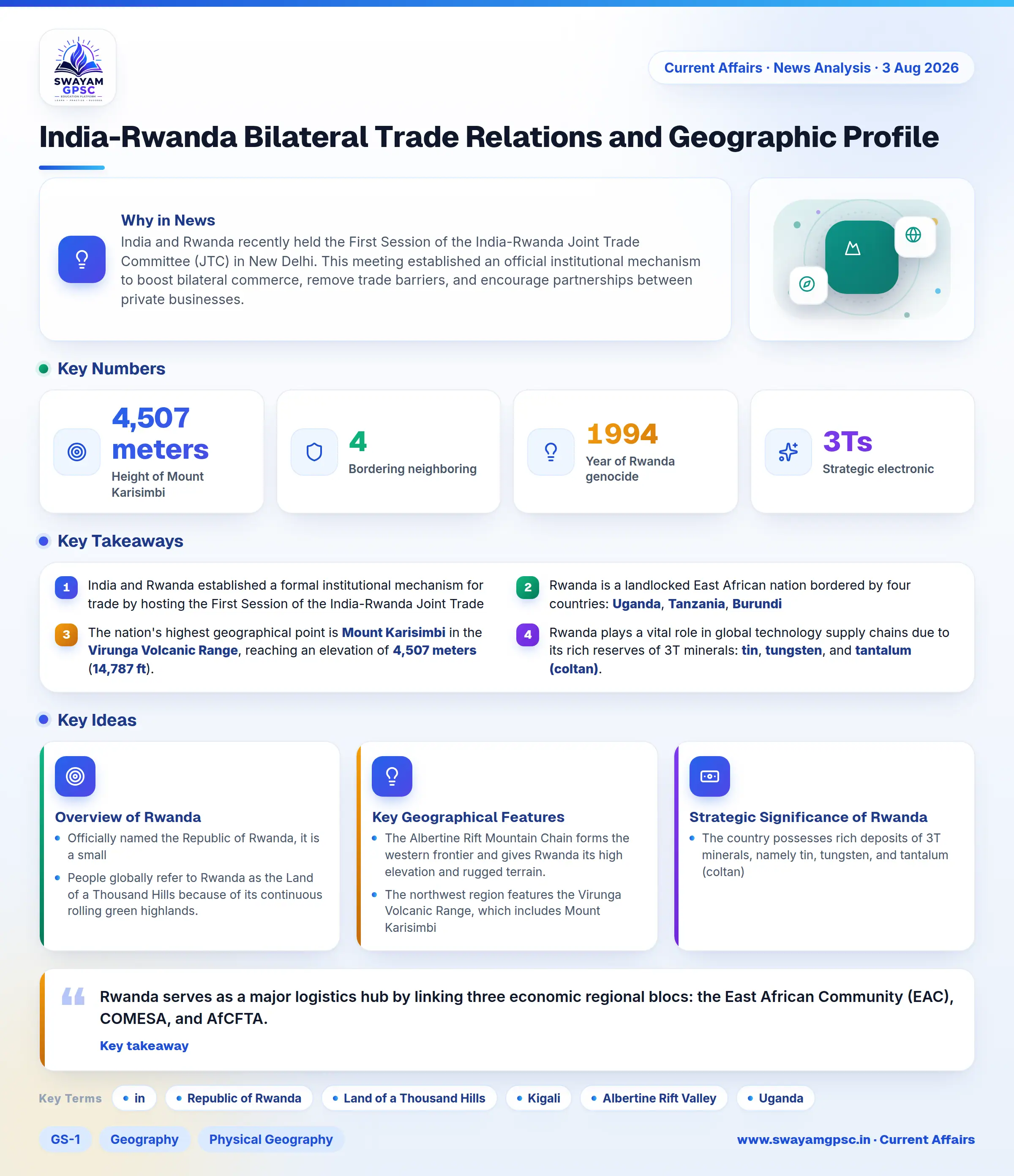 India-Rwanda Bilateral Trade Relations and Geographic Profile
