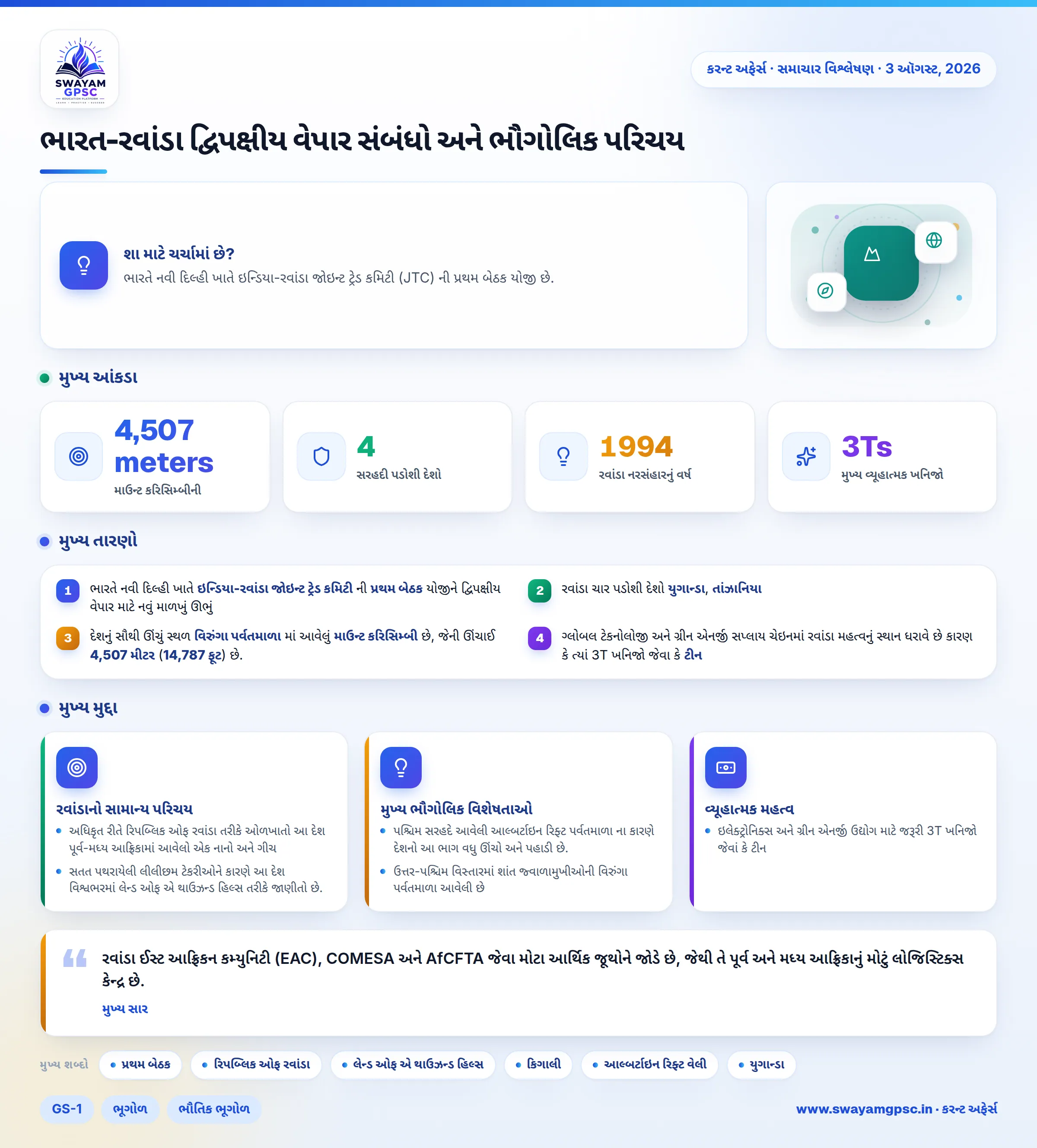 ભારત-રવાંડા દ્વિપક્ષીય વેપાર સંબંધો અને ભૌગોલિક પરિચય
