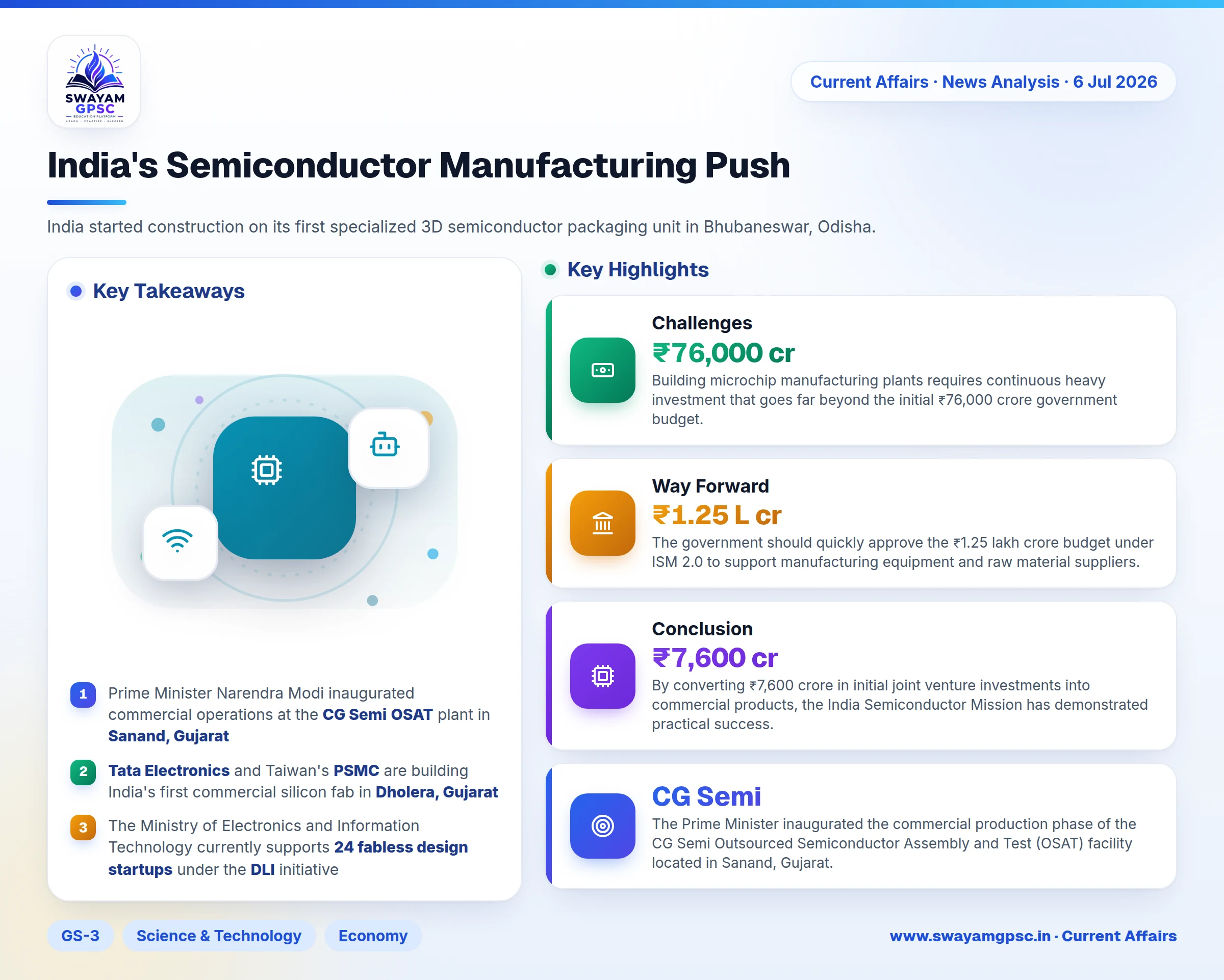 India's Semiconductor Manufacturing Push