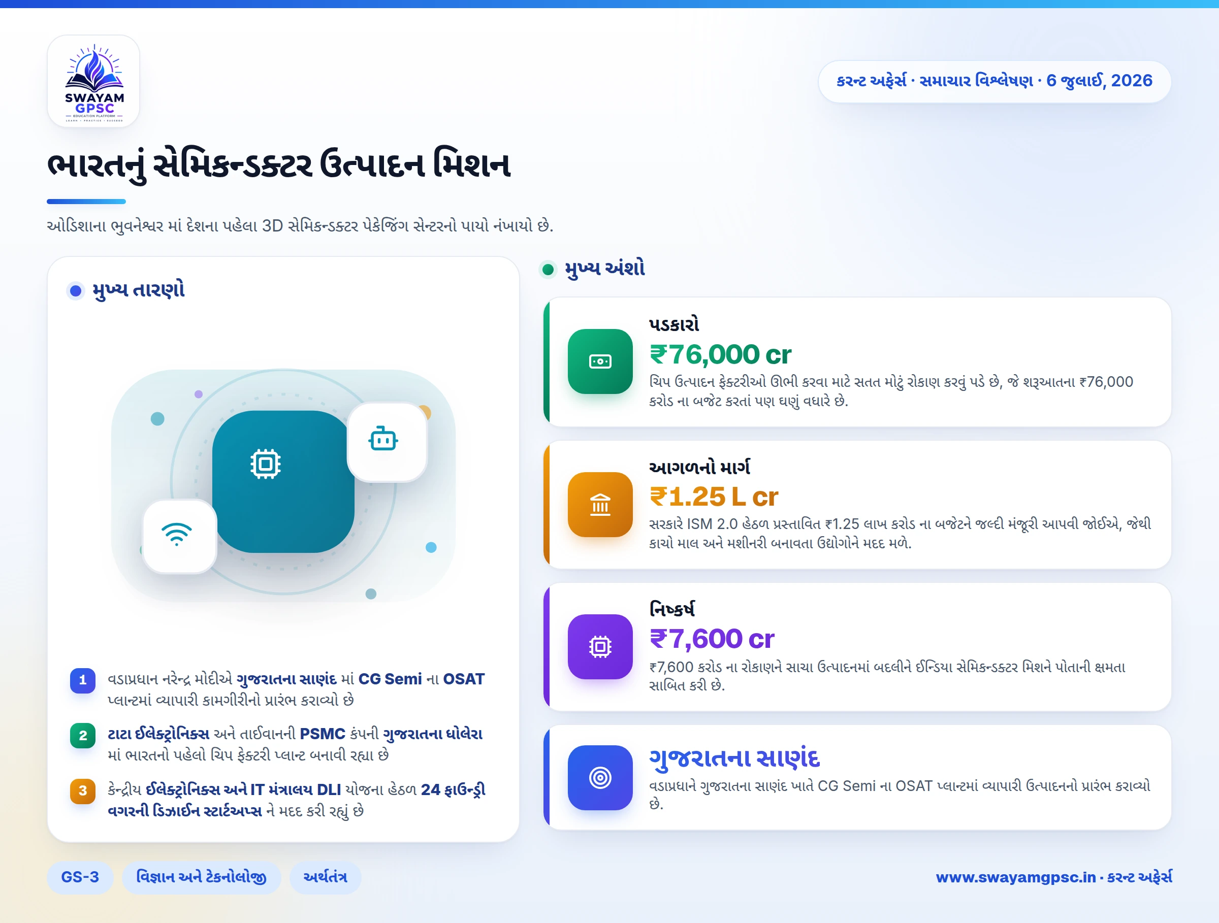 ભારતનું સેમિકન્ડક્ટર ઉત્પાદન મિશન