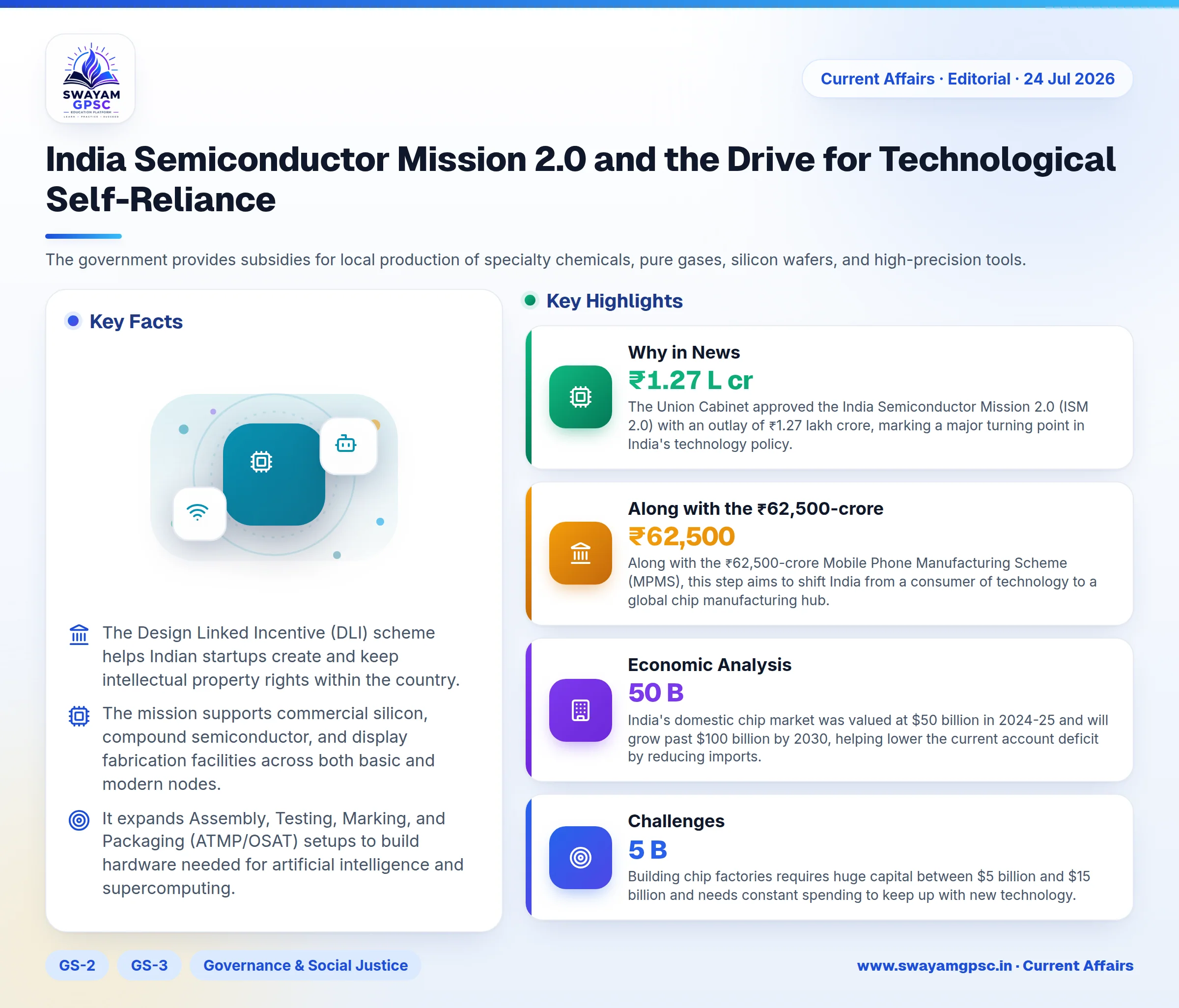 India Semiconductor Mission 2.0 and the Drive for Technological Self-Reliance