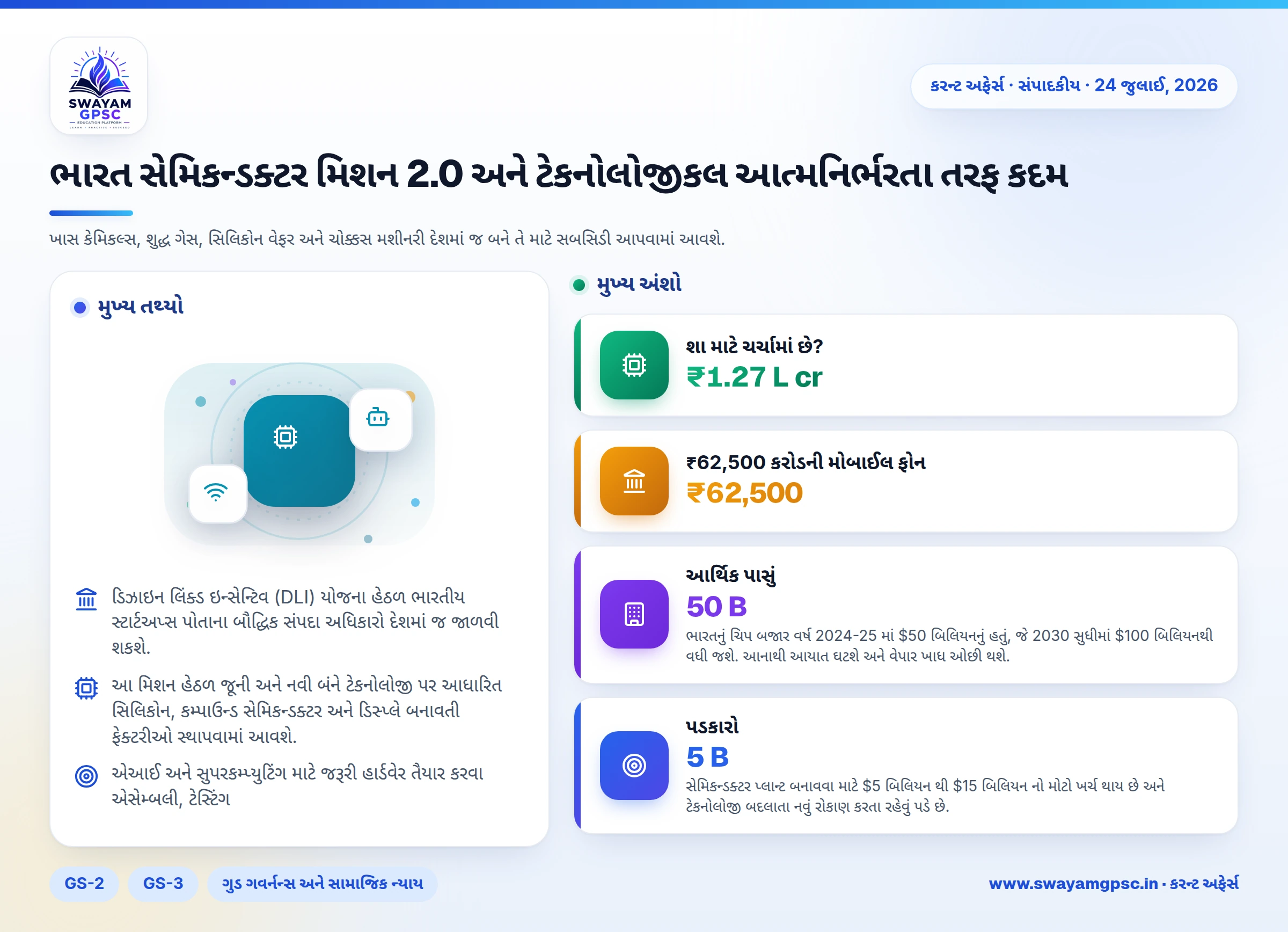 ભારત સેમિકન્ડક્ટર મિશન 2.0 અને ટેકનોલોજીકલ આત્મનિર્ભરતા તરફ કદમ