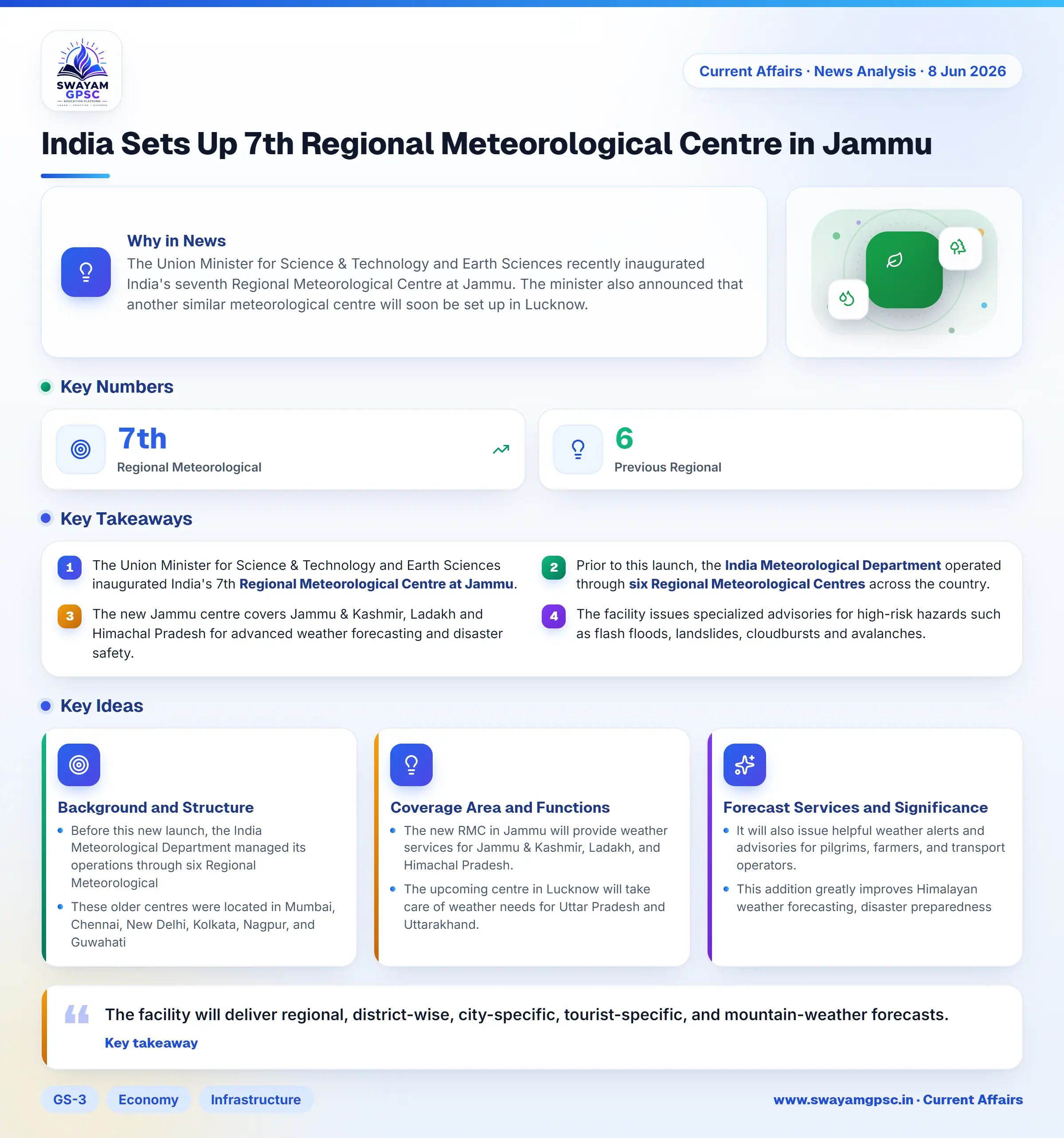 India Sets Up 7th Regional Meteorological Centre in Jammu